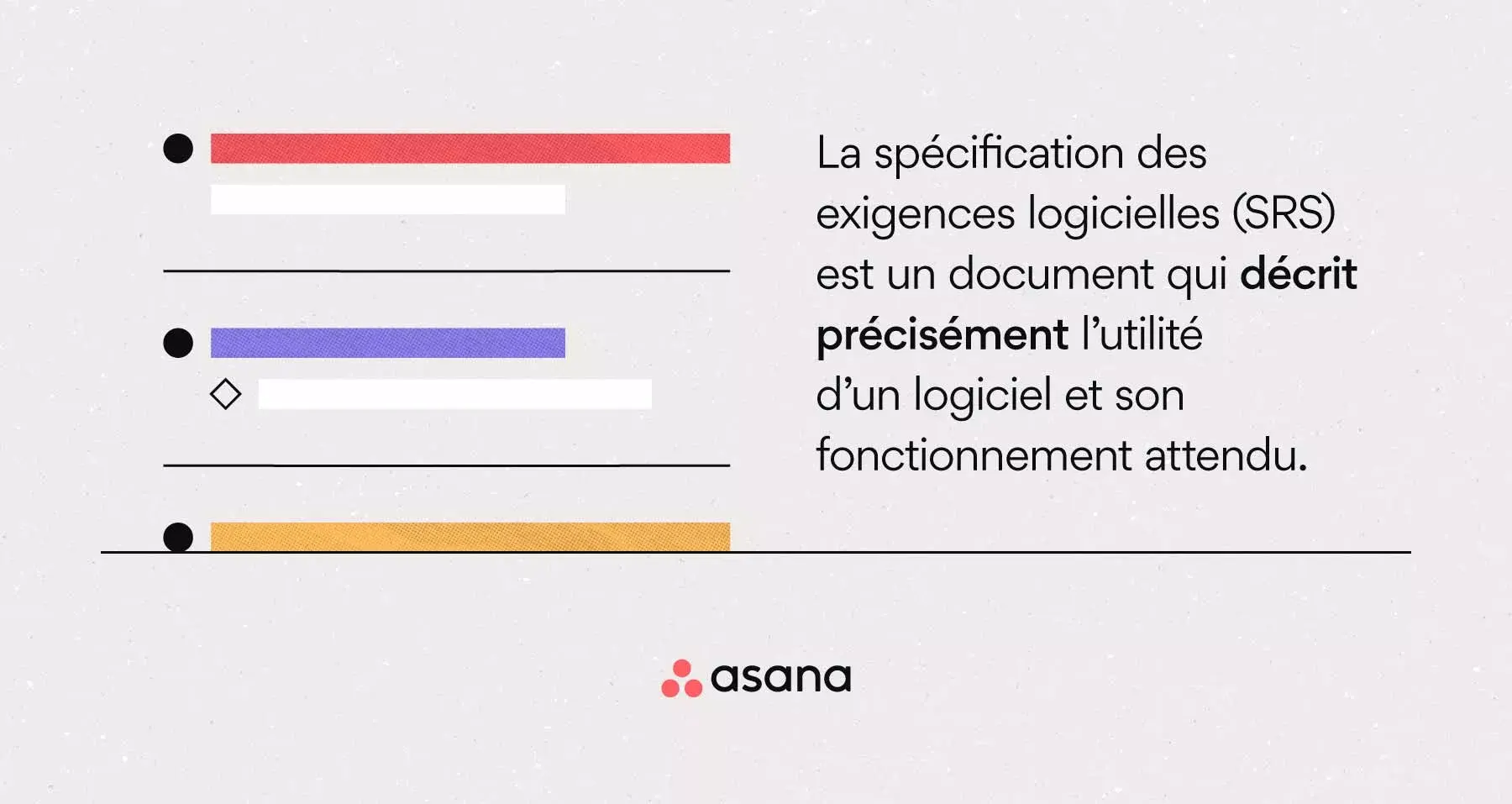 [Illustration intégrée] Qu’est-ce qu’une spécification des exigences logicielles (SRS) ? (infographie)