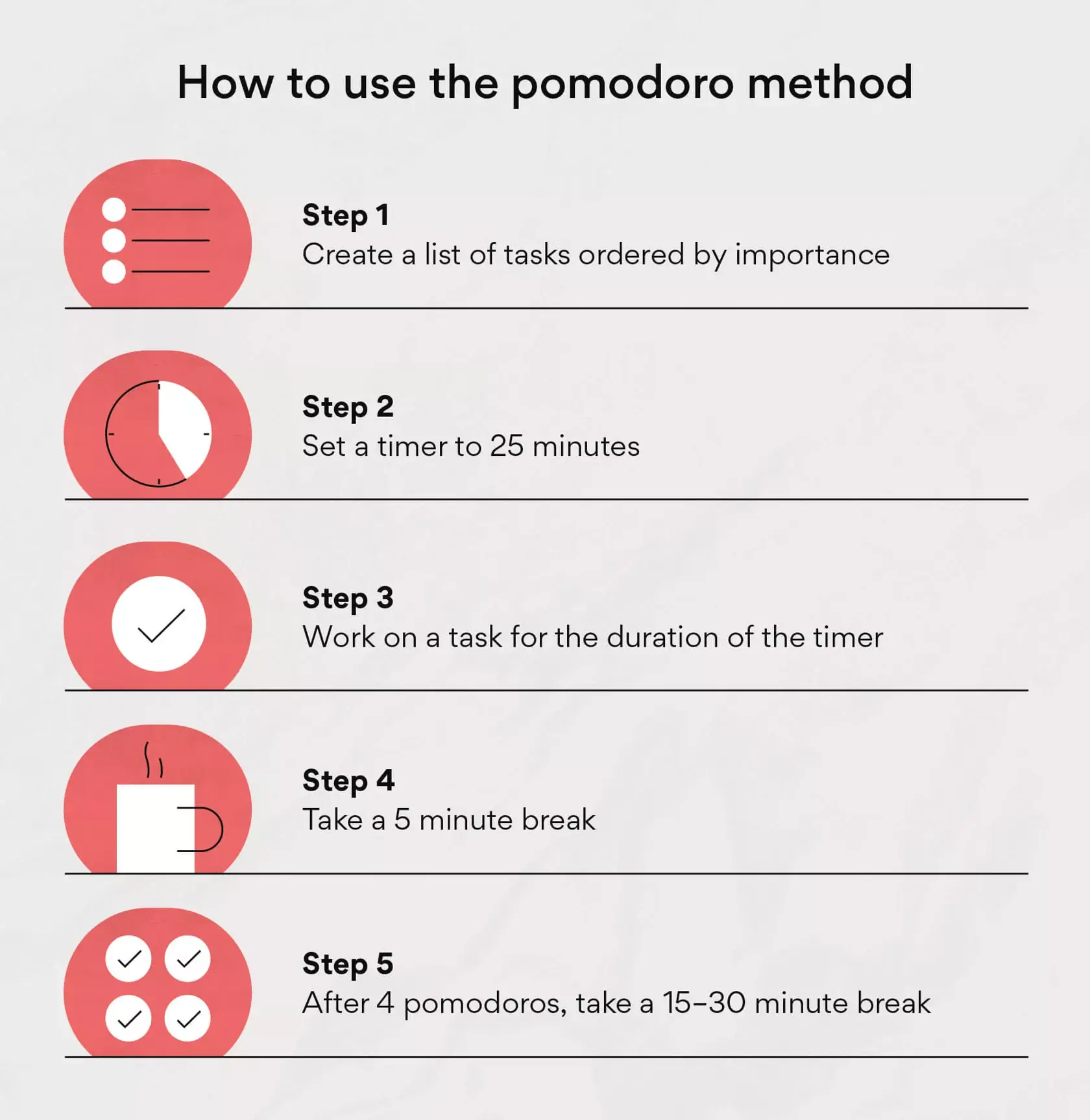 The pomodoro time management method