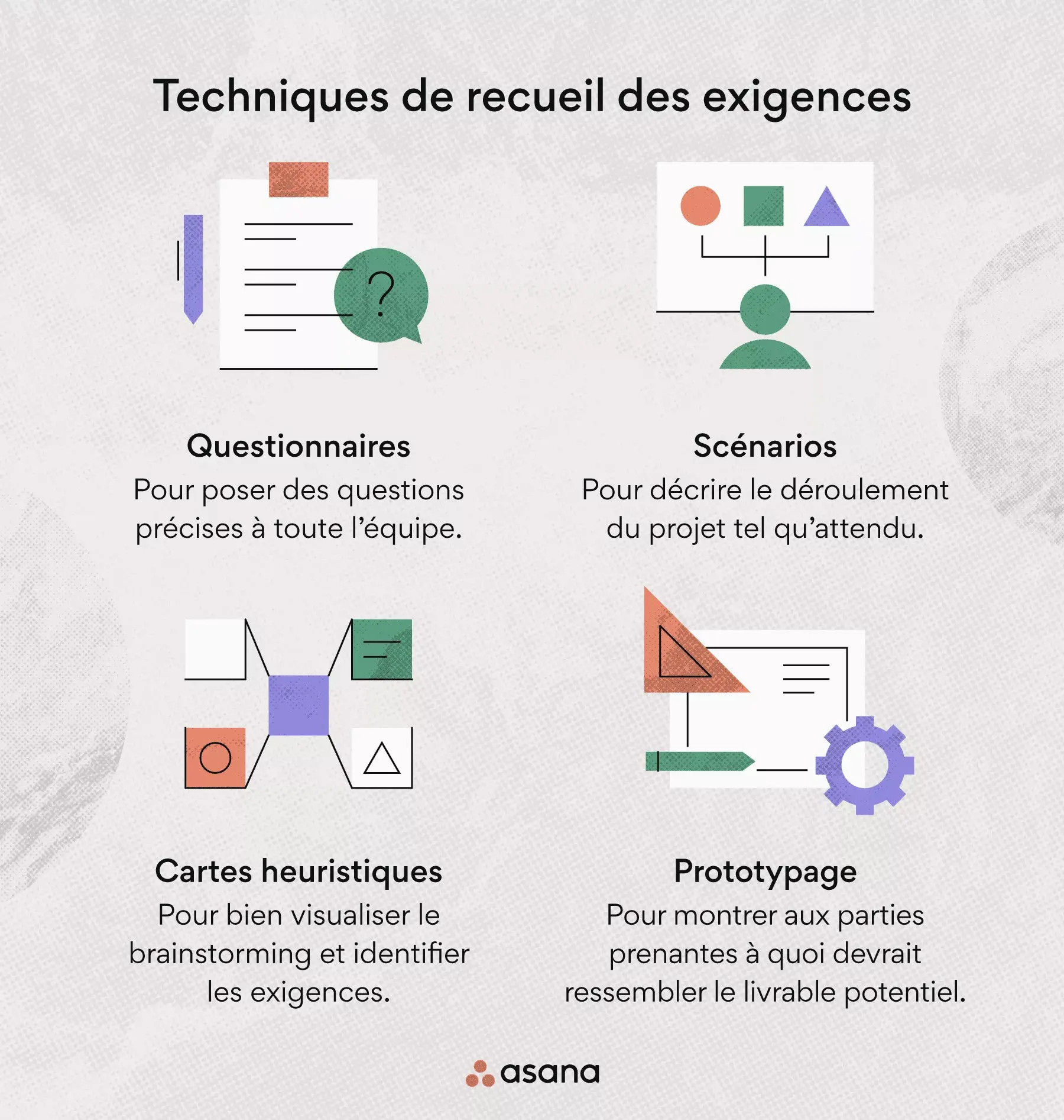 Techniques de recueil des exigences