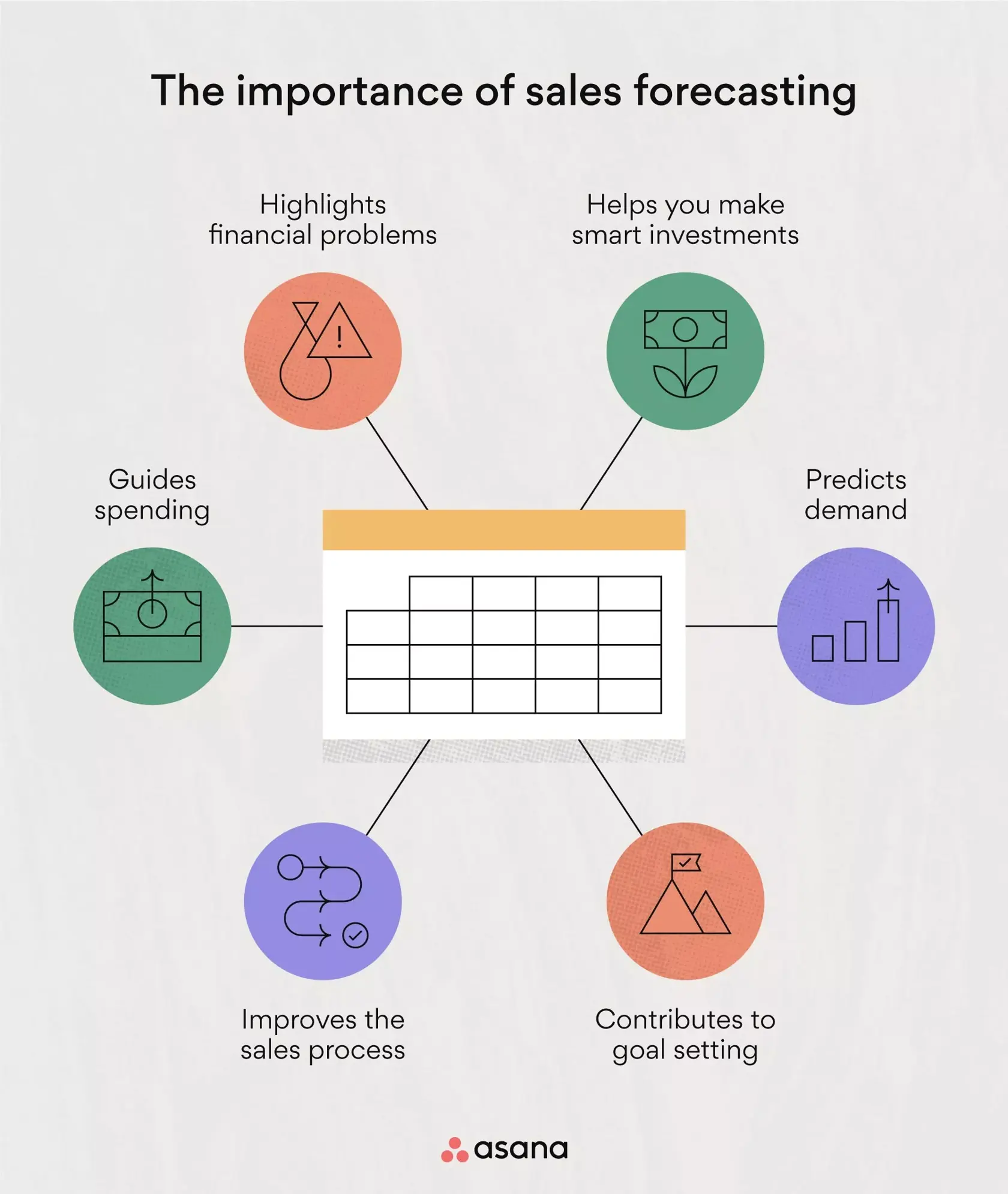 [inline illustration] the importance of sales forecasting (infographic)