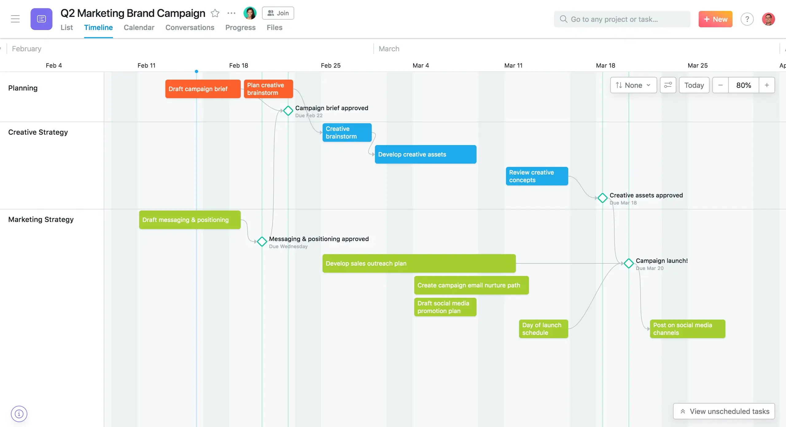 [IA Blog] Visualize and share project progress with milestones (Image 1)