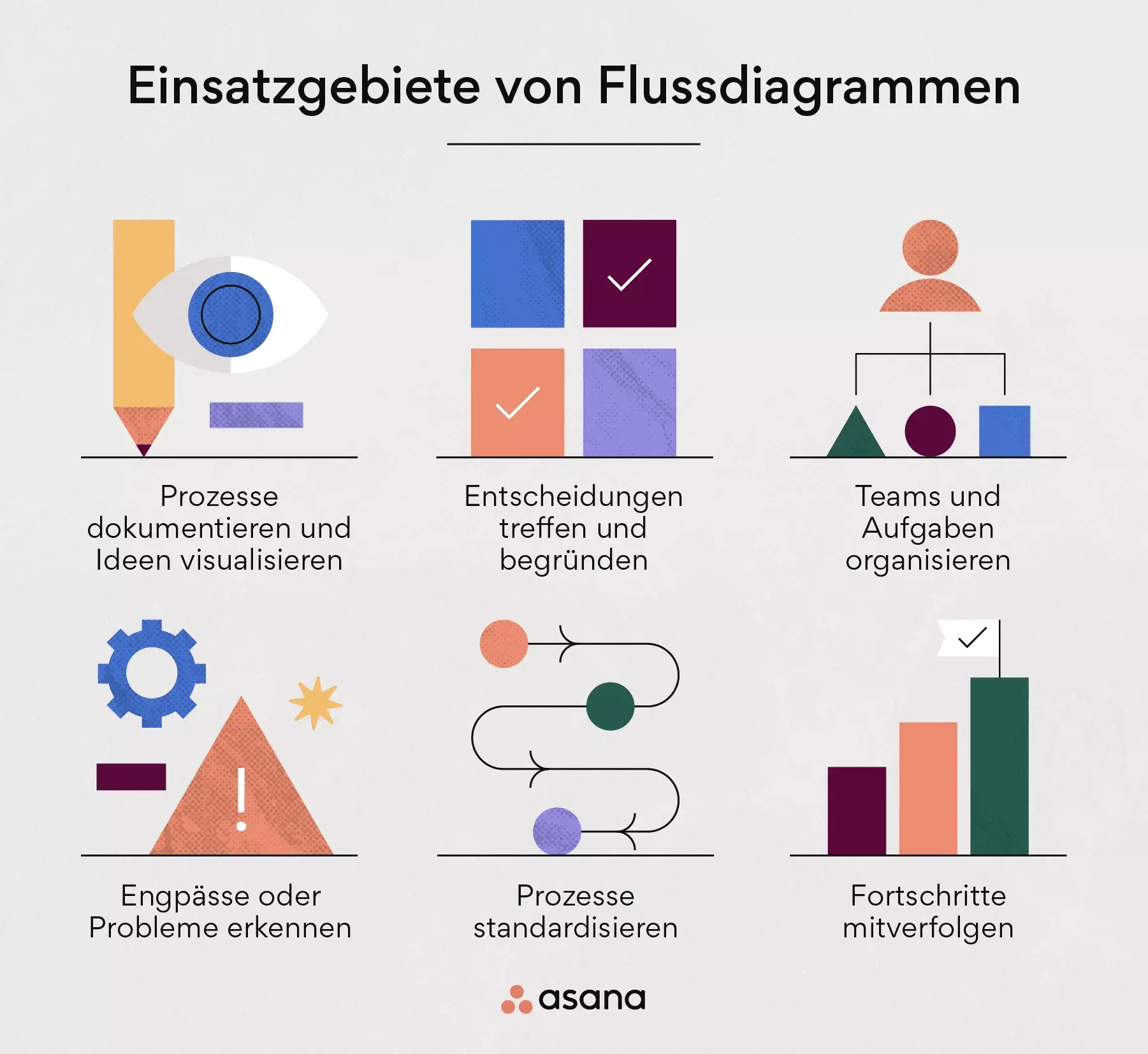 Einsatzgebiete von Flussdiagrammen/Flowcharts