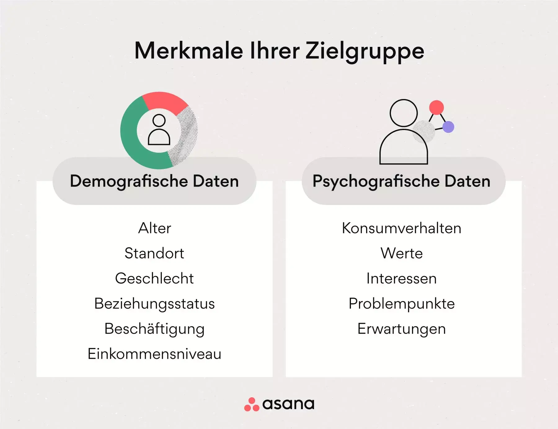 [Inline-Illustration] Komponenten, die Ihr Zielpublikum definieren (Infografik)