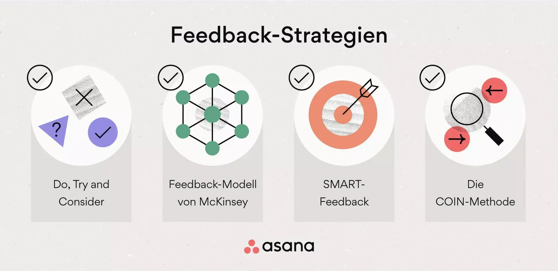 [Inline-Illustration] Feedback-Strategien (Infografik)