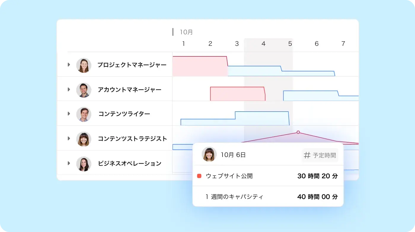 リソースを効果的に管理する