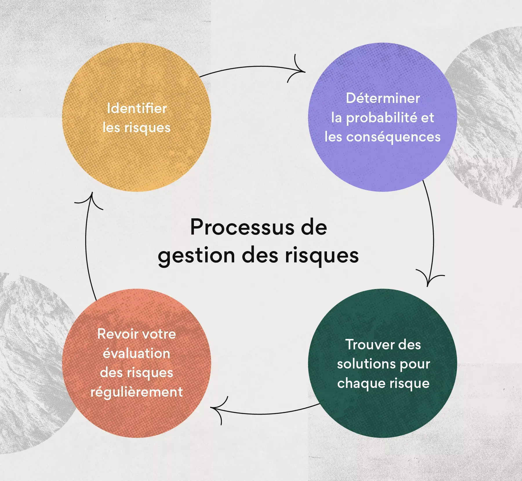 Préparez votre équipe grâce à la gestion des risques