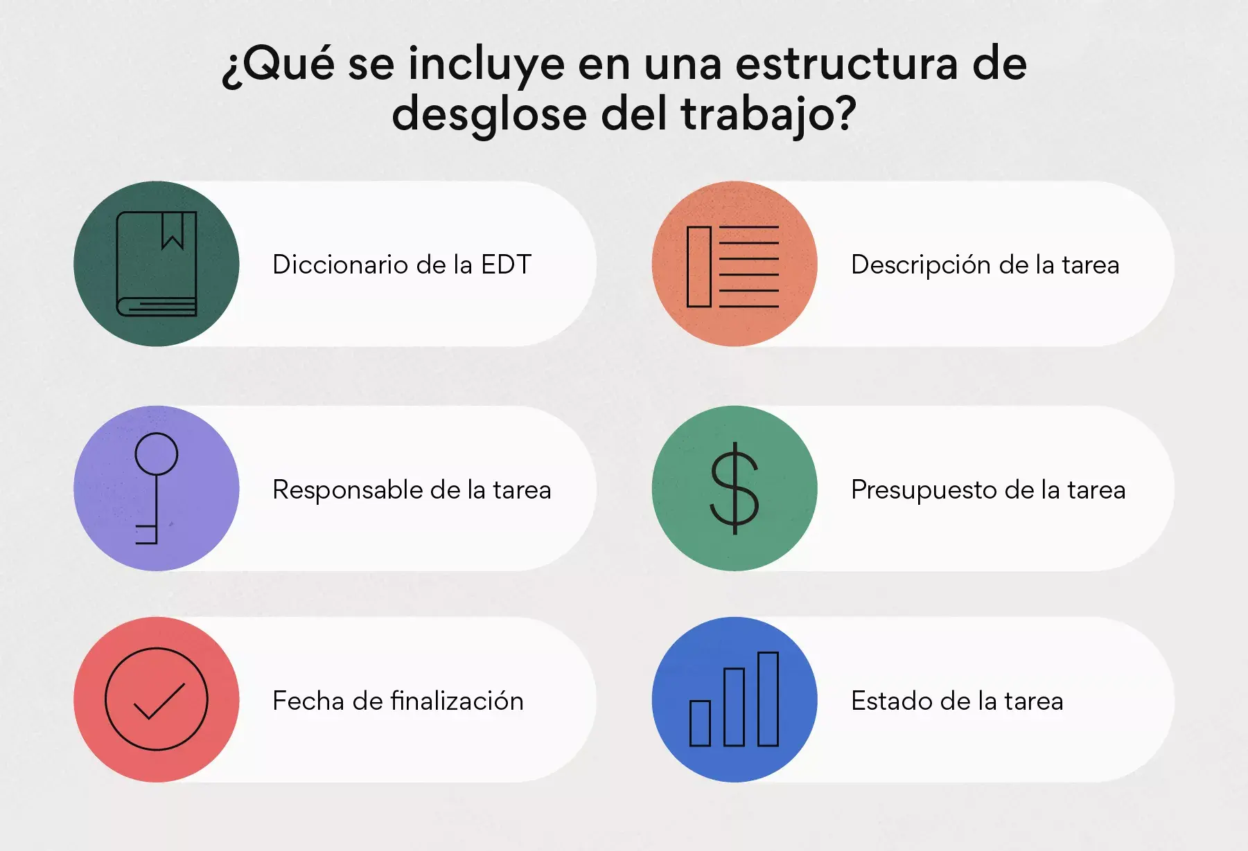 Qué se incluye en una estructura de desglose del trabajo