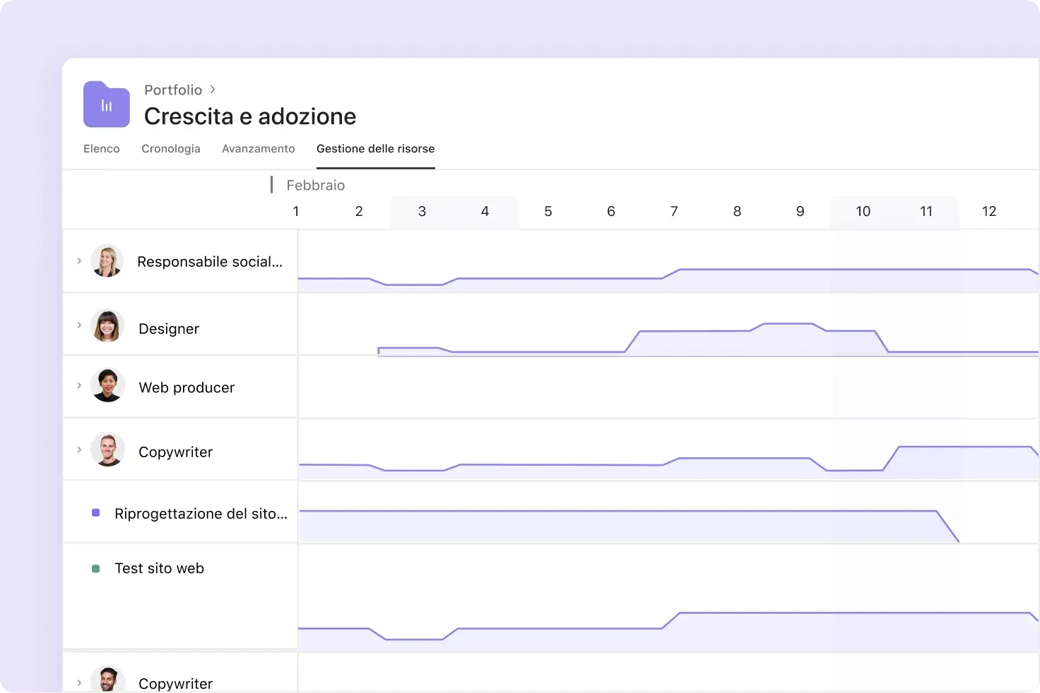 gestisci l'assegnazione delle risorse su Asana