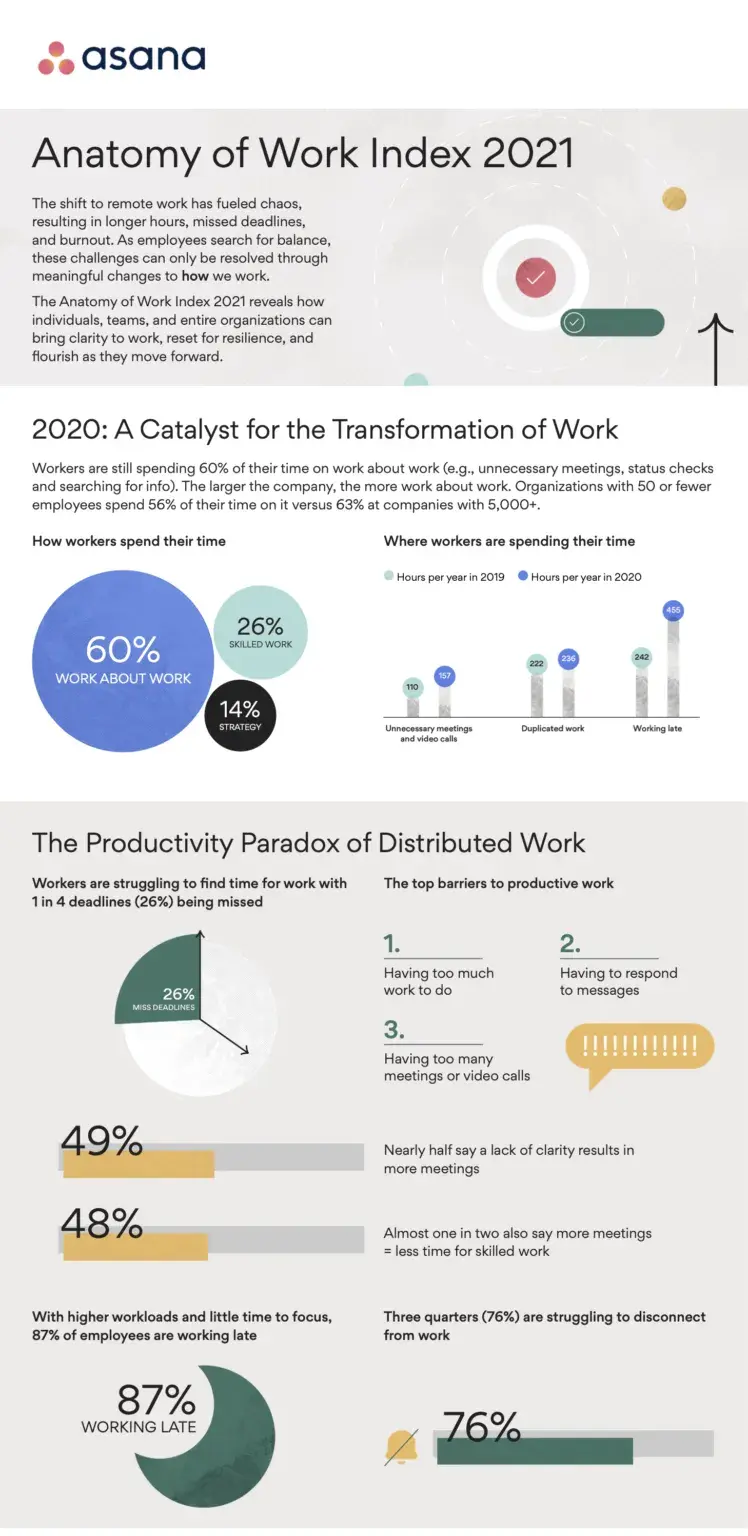 Overcoming disruption in a distributed world