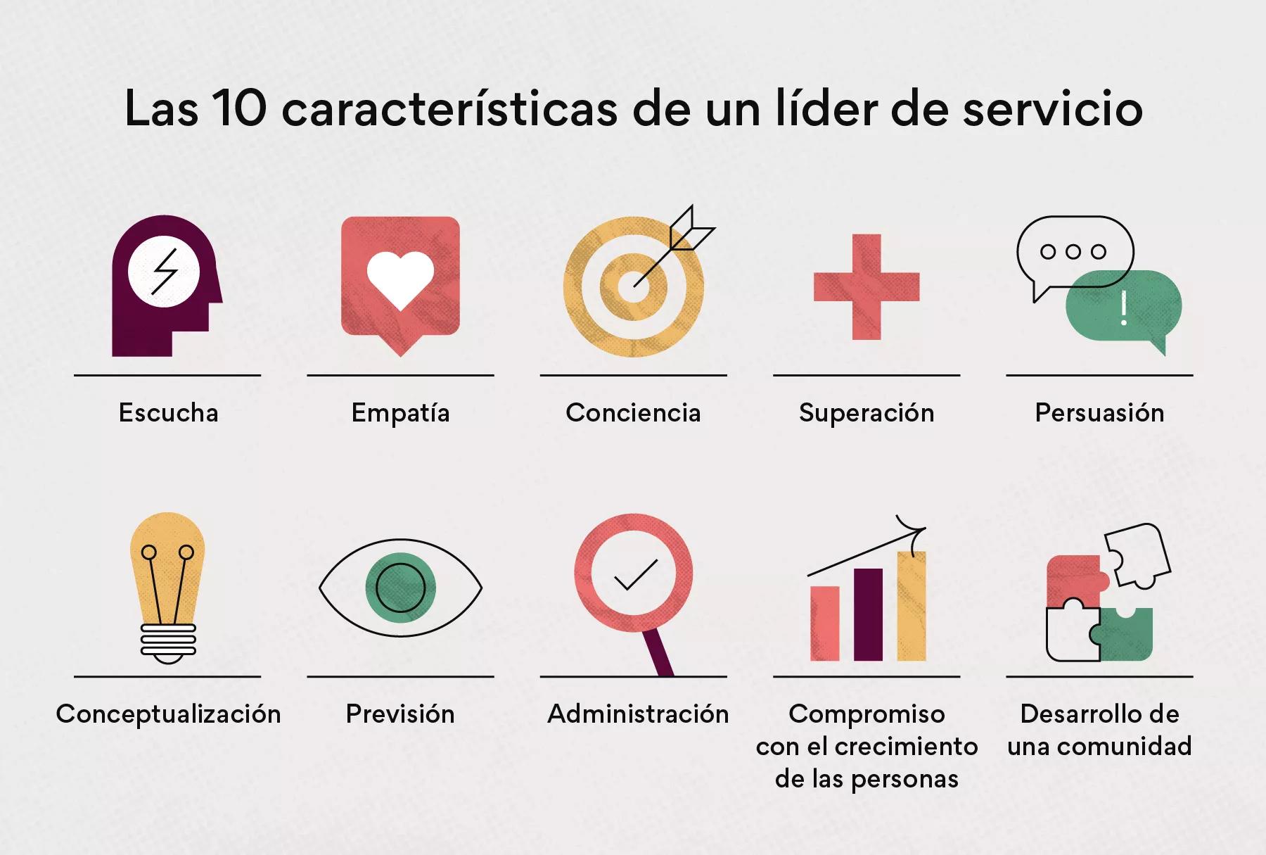 malas cualidades de liderazgo