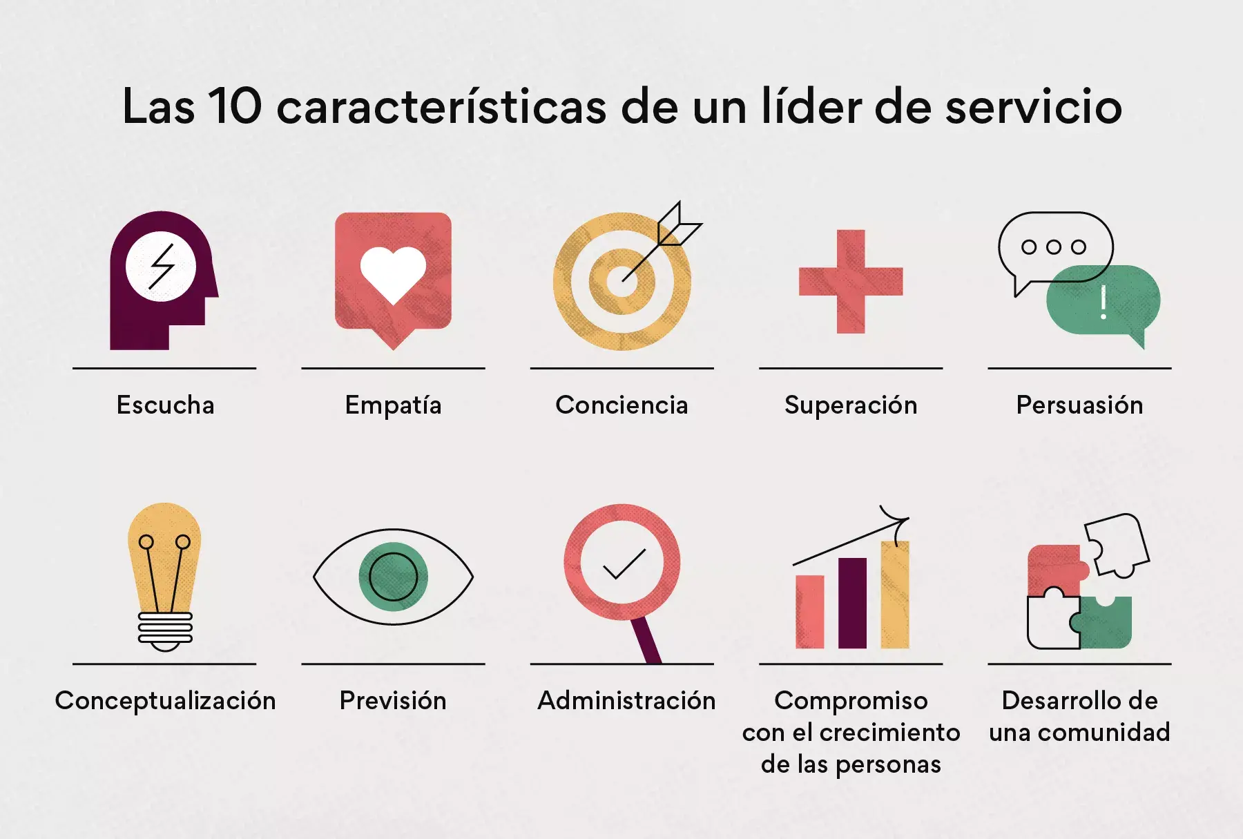 Las 10 características del liderazgo de servicio