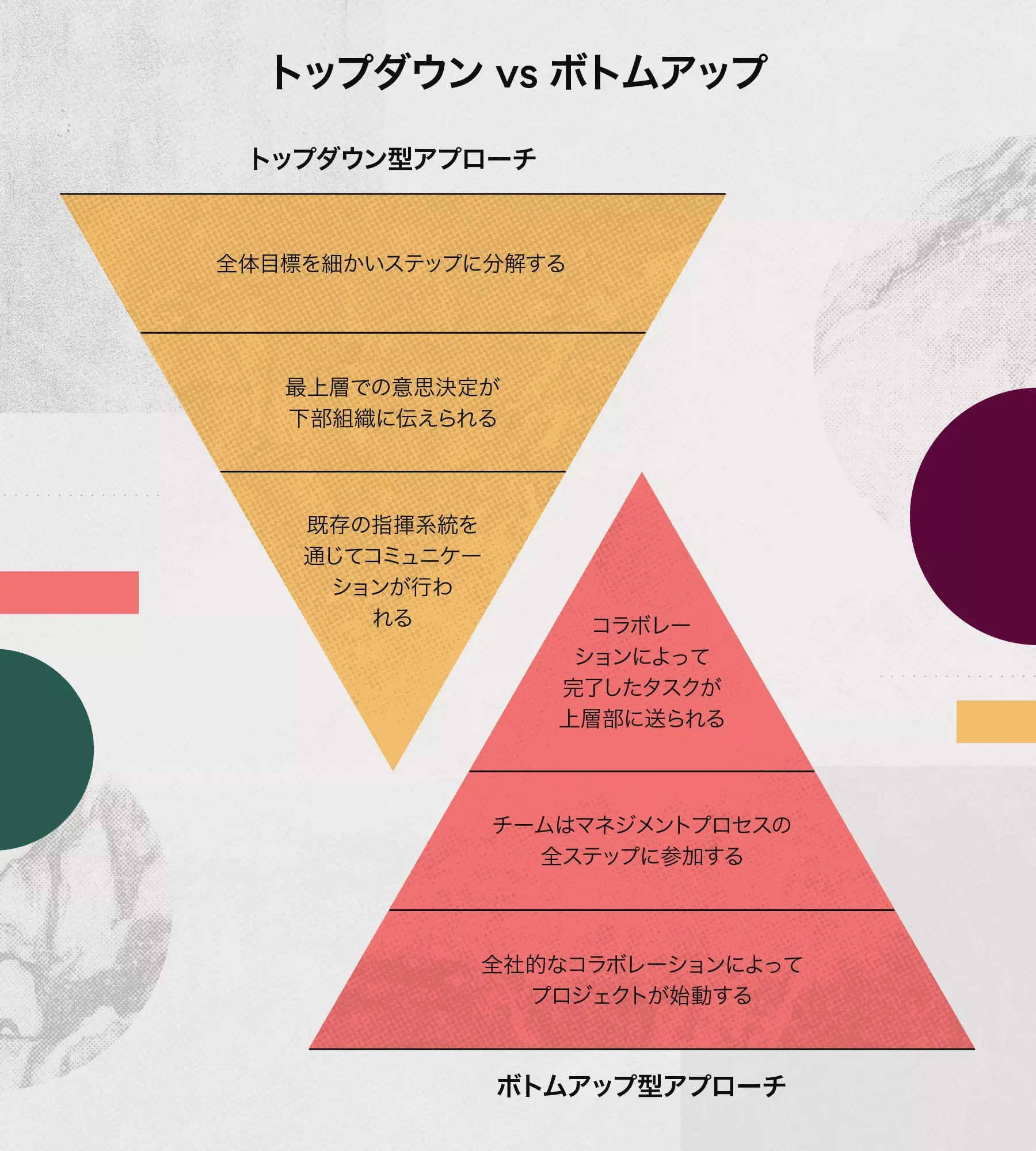 トップダウン型とボトムアップ型の比較