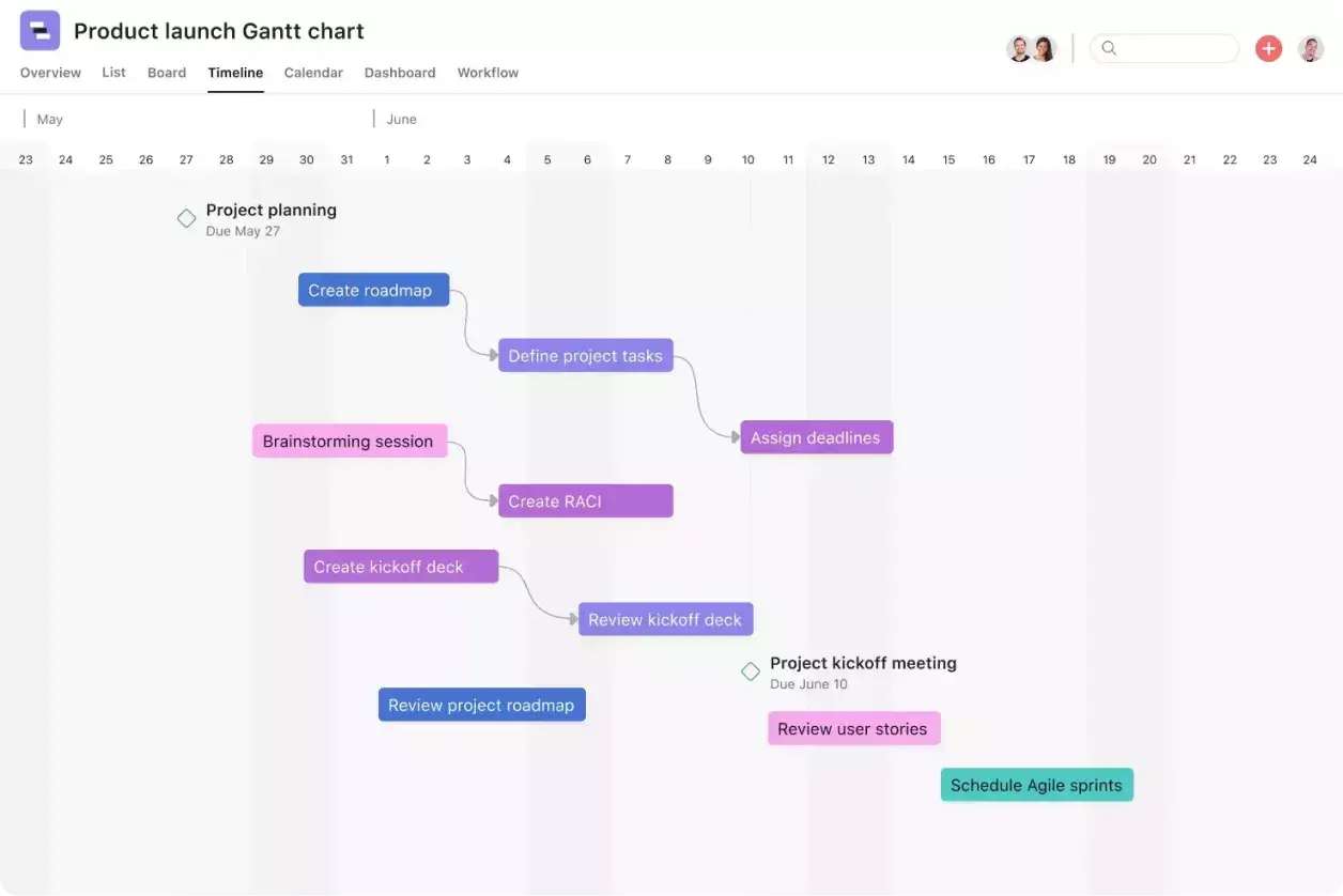 Diagramma di Gantt per il lancio di un prodotto: interfaccia utente del prodotto Asana