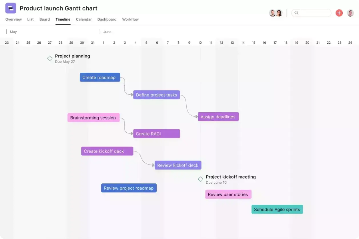 Gantt-diagram för en produktlansering: Asana-produktanvändargränssnitt