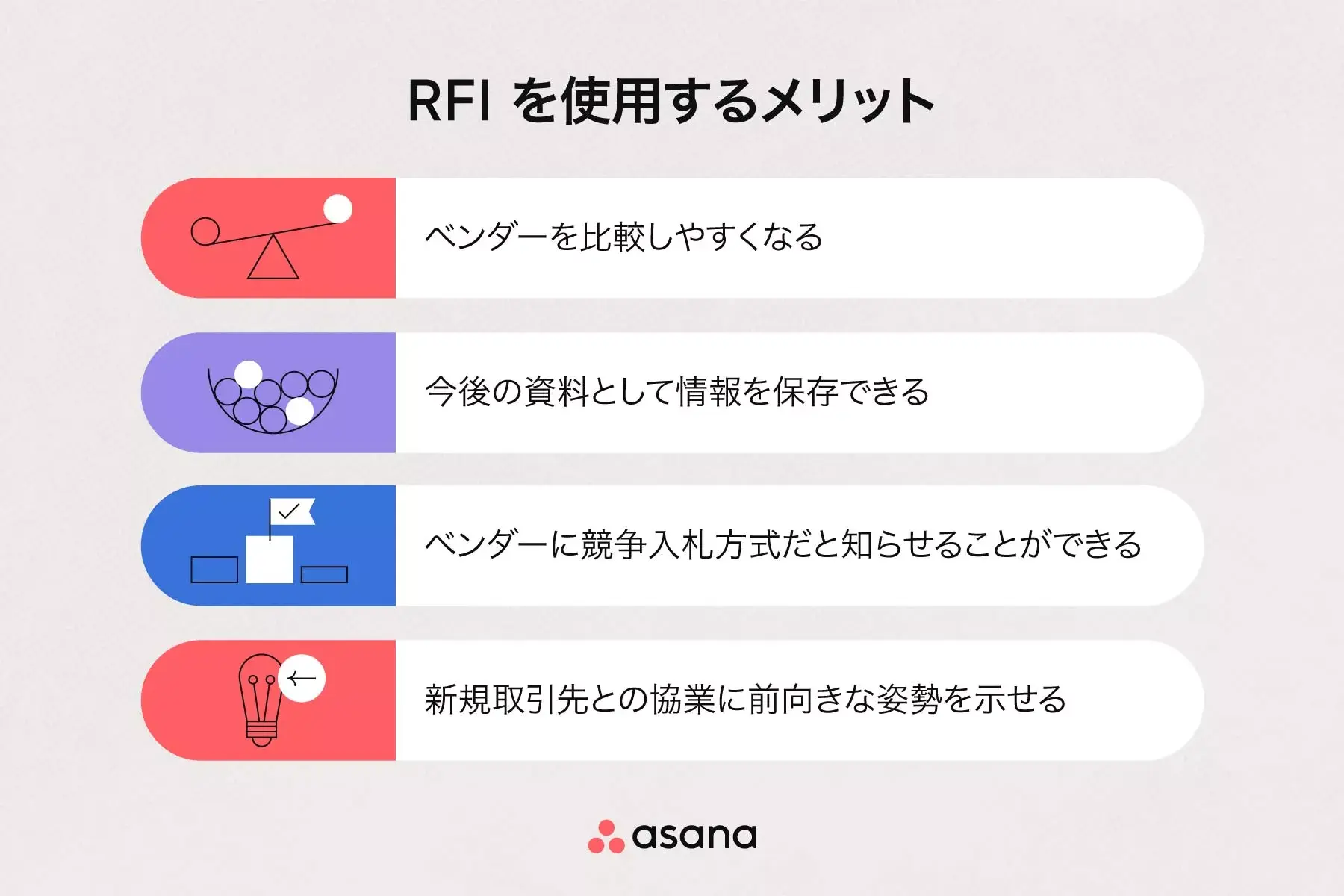 RFI を使用するメリット