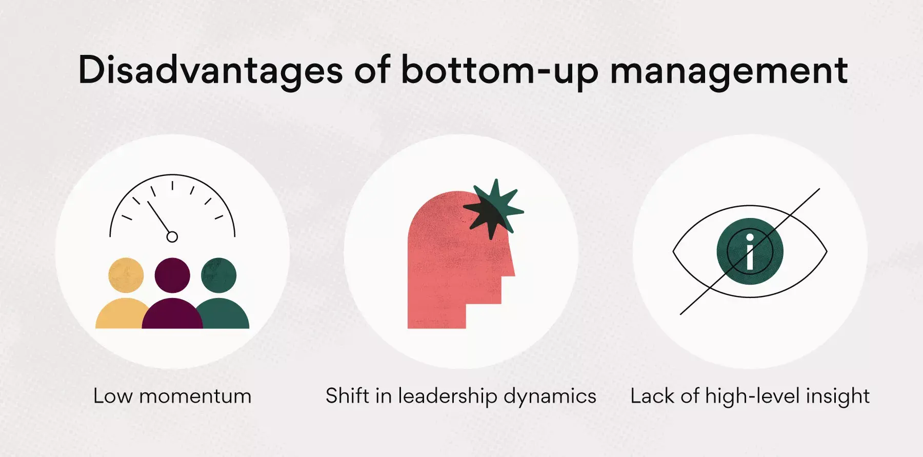 [inline illustration] Disadvantages of bottom-up management (infographic)