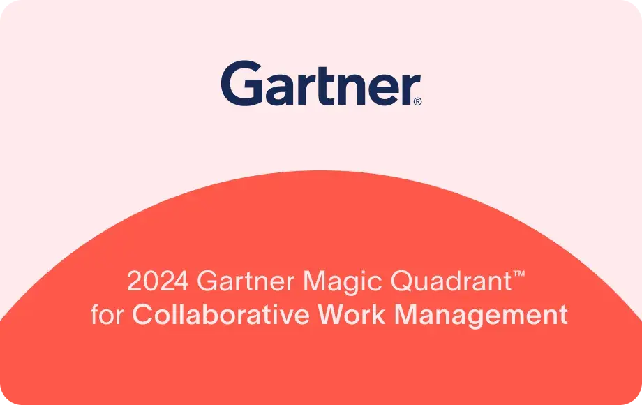 2024 Gartner CWM Card