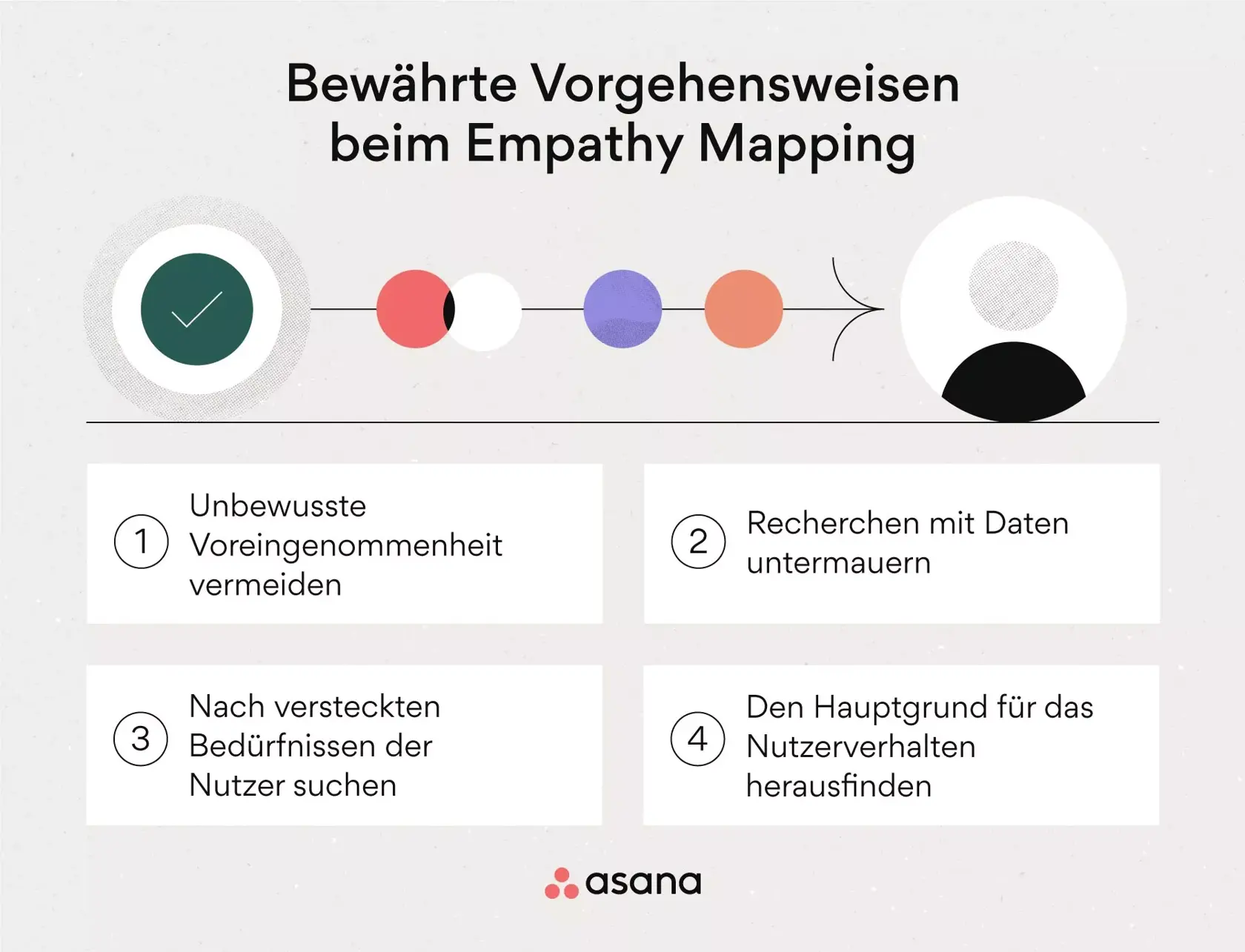 [Inline-Illustration] Empathy Maps: Bewährte Methoden (Infografik)