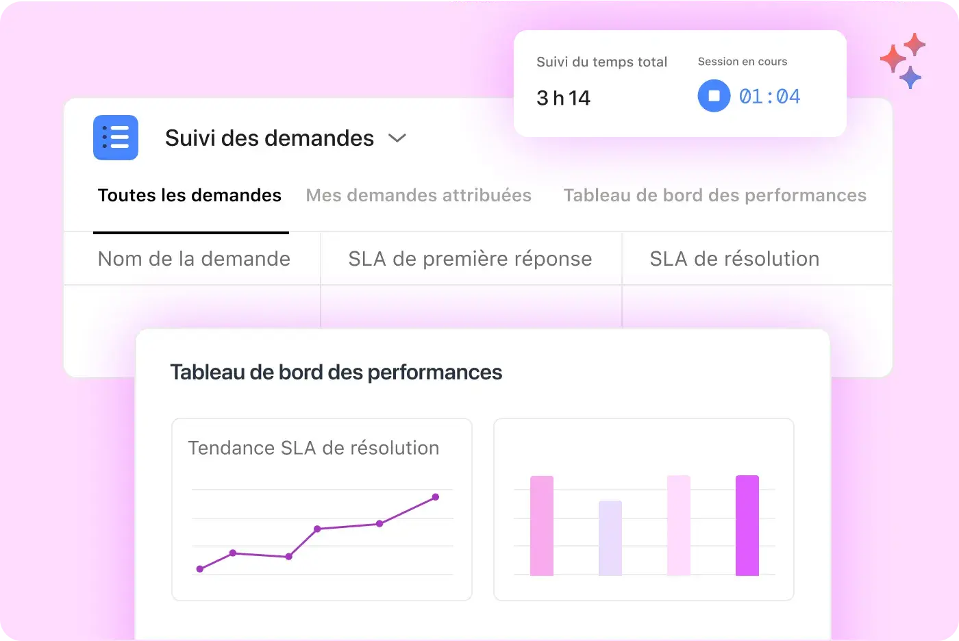 Fonctionnalités de suivi des demandes et de tableau de bord des performances d’Asana