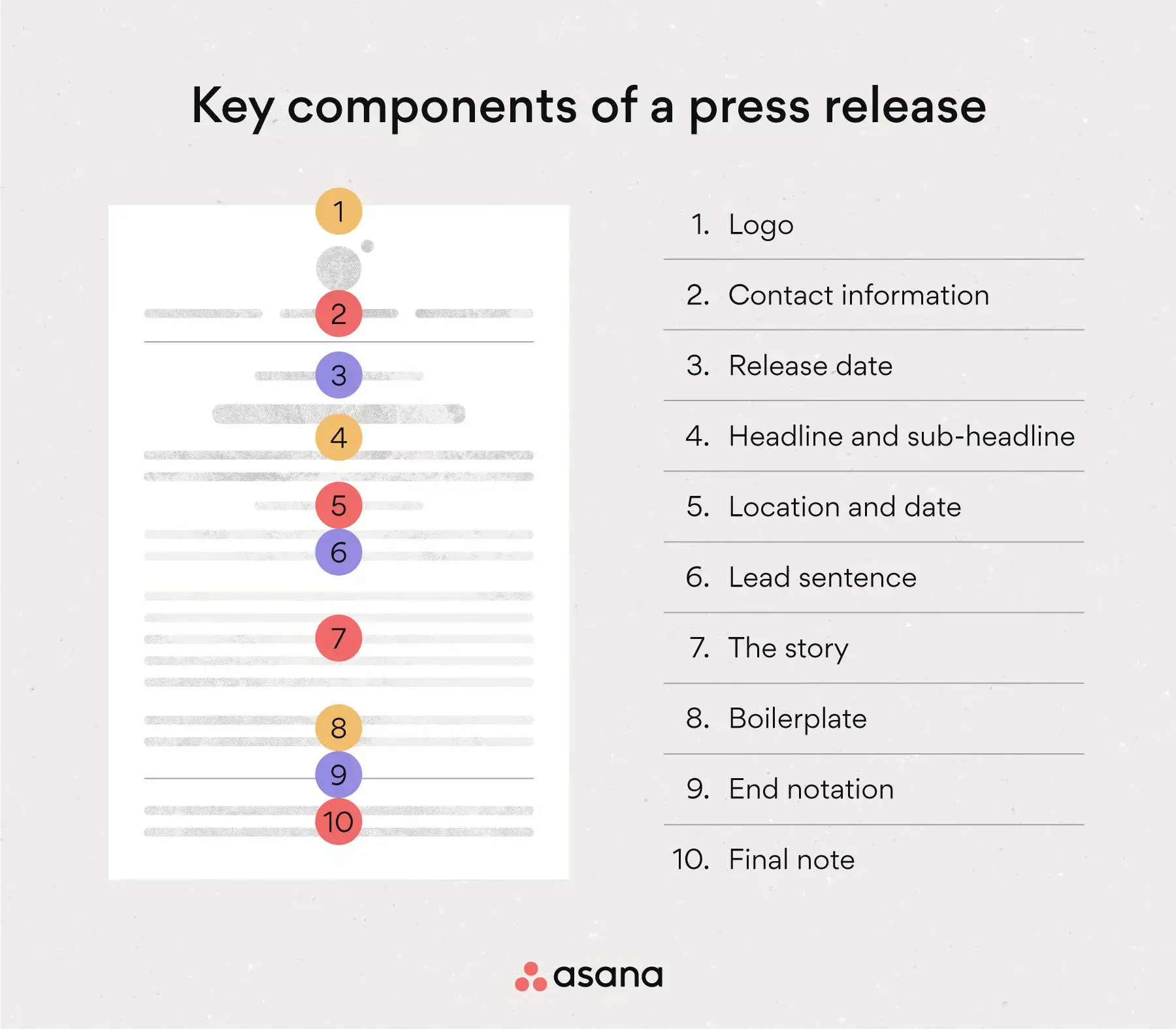 [inline illustration] 10 key components of a press release (infographic)