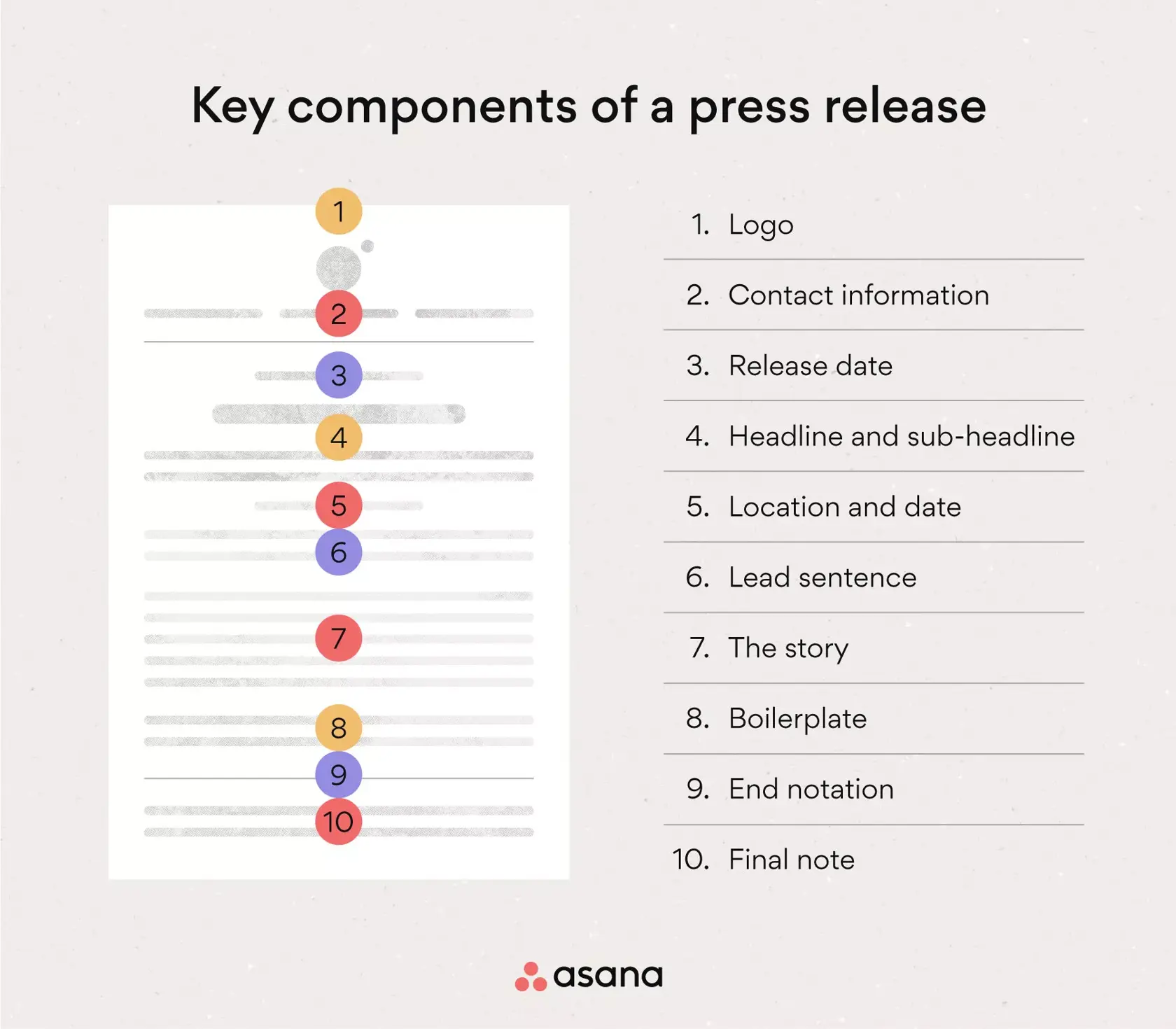 [inline illustration] 10 key components of a press release (infographic)