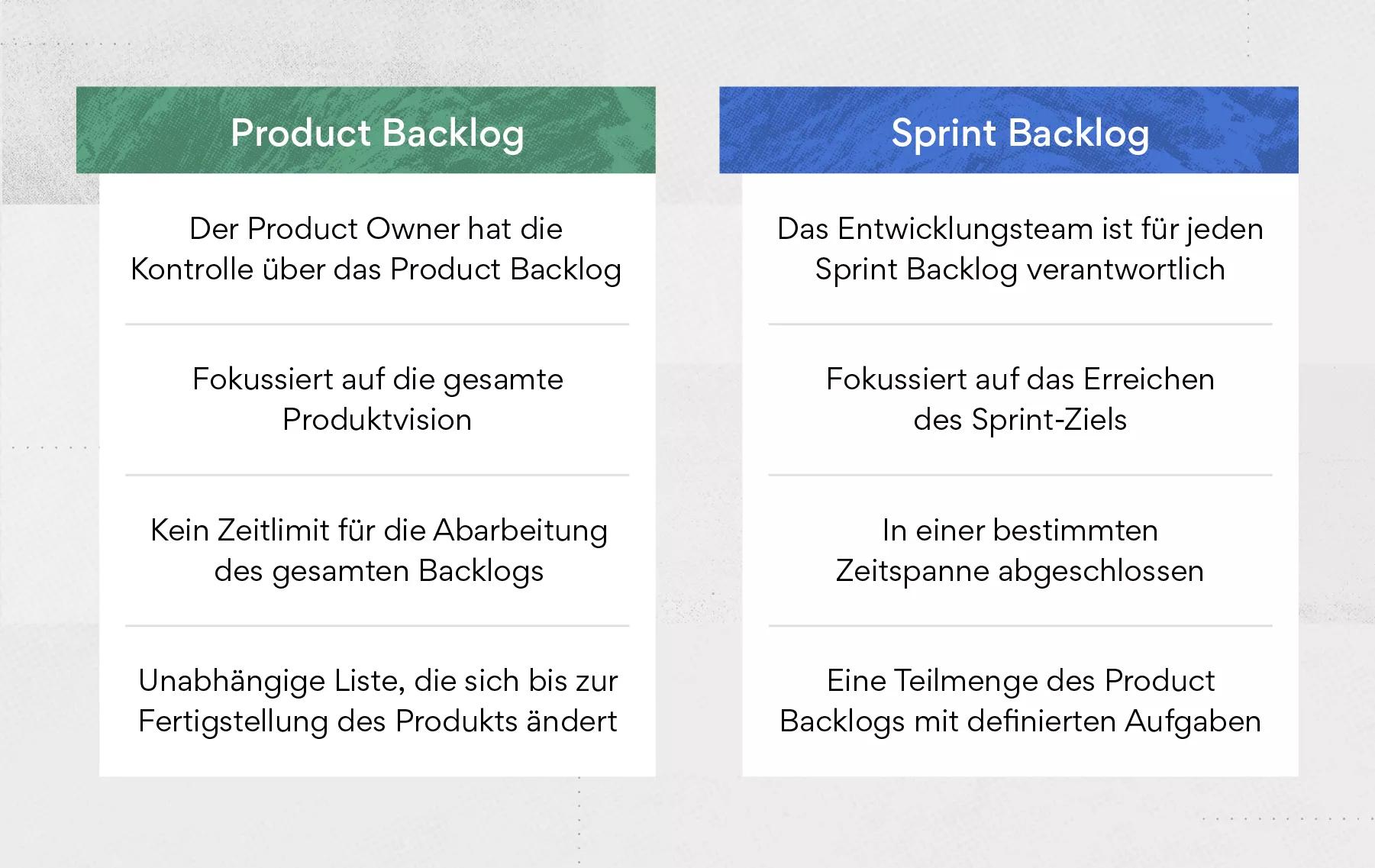 Was gehört in den Product Backlog?