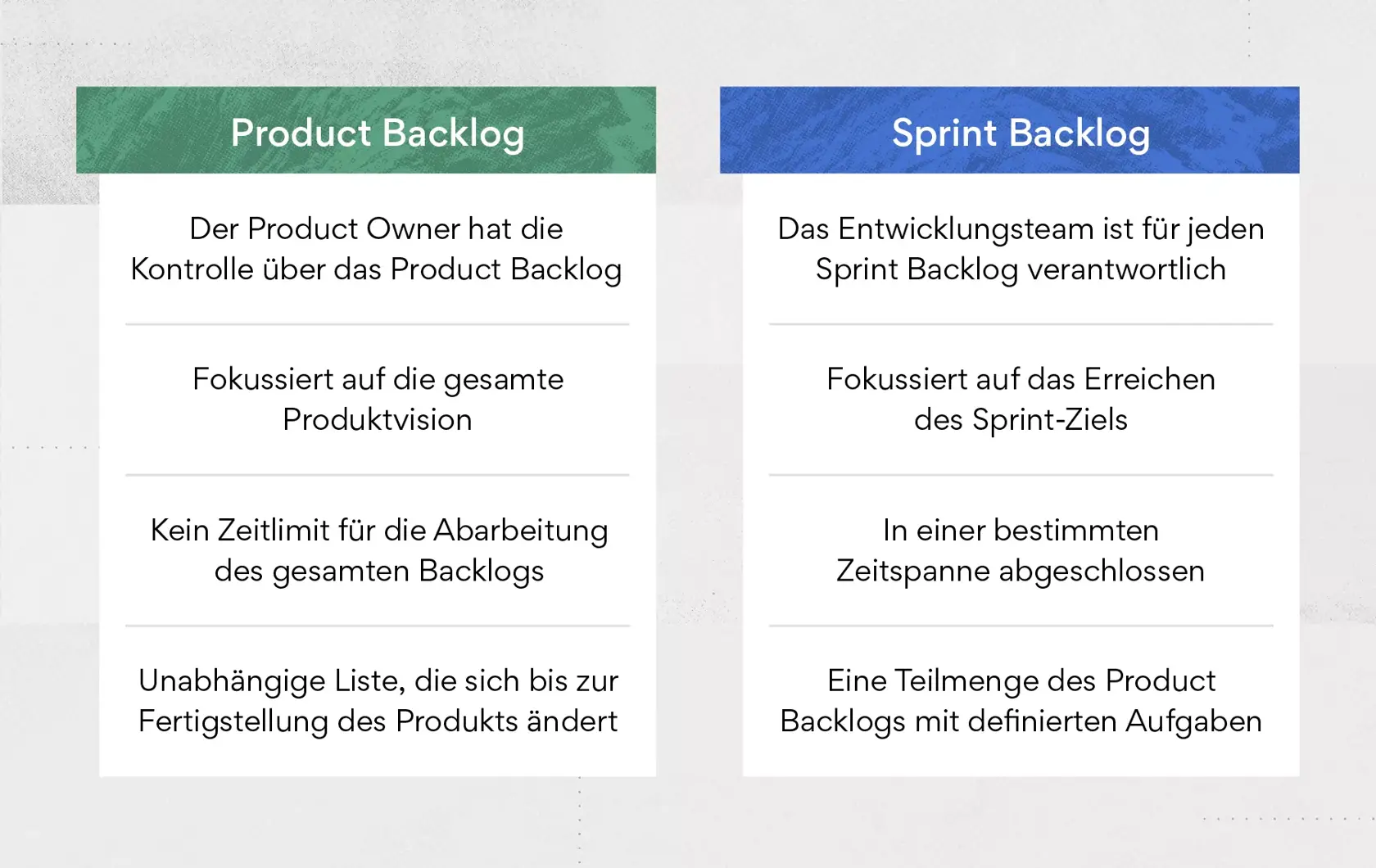 Sprint-Backlog vs. Produkt-Backlog