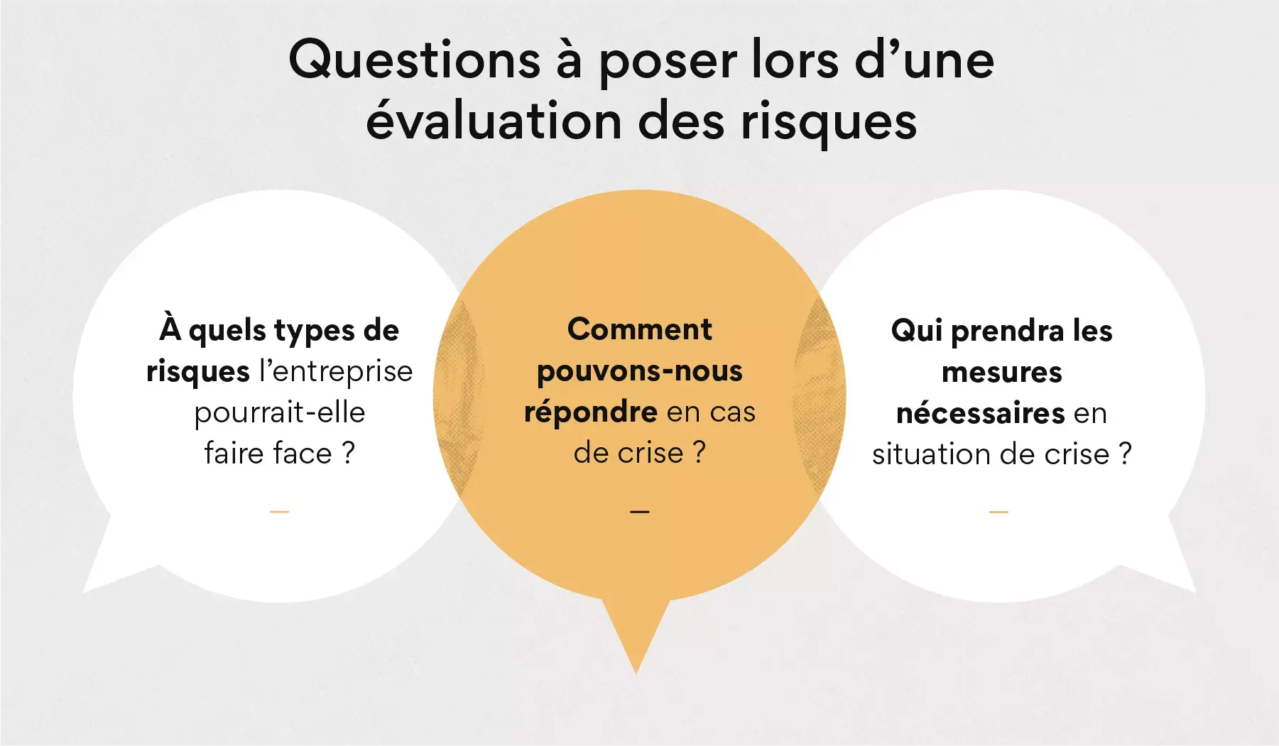 Qu’est-ce qu’un plan de gestion de crise ?