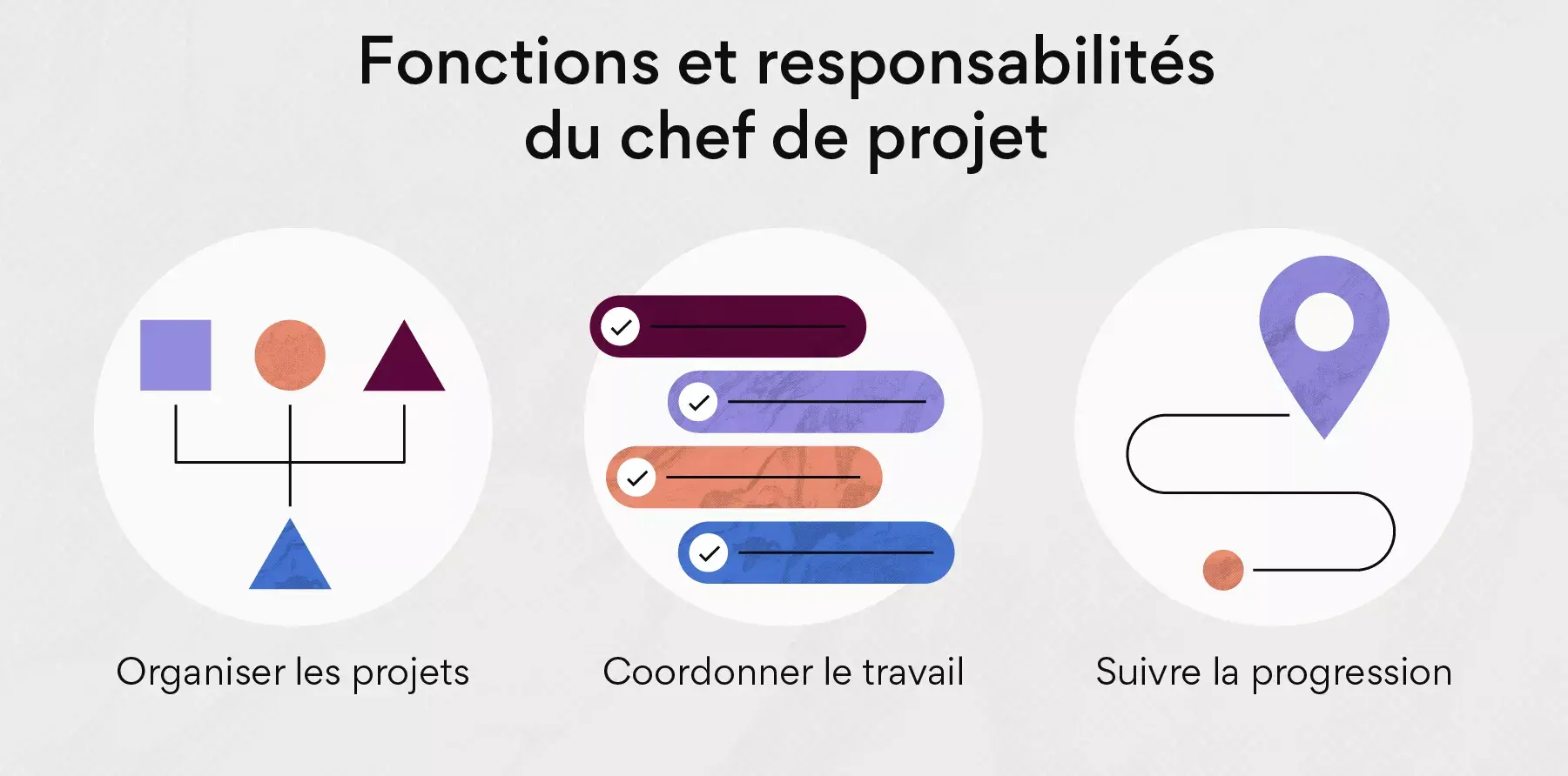 Fonctions et responsabilités du chef de projet