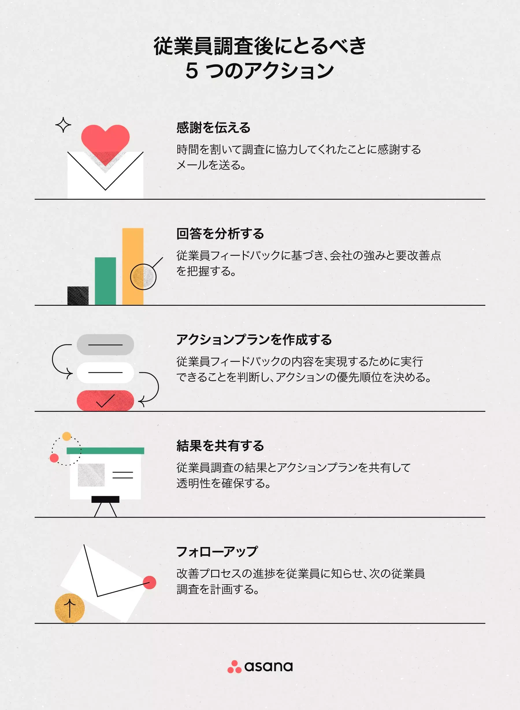 従業員調査後にとるべき 5 つのアクション