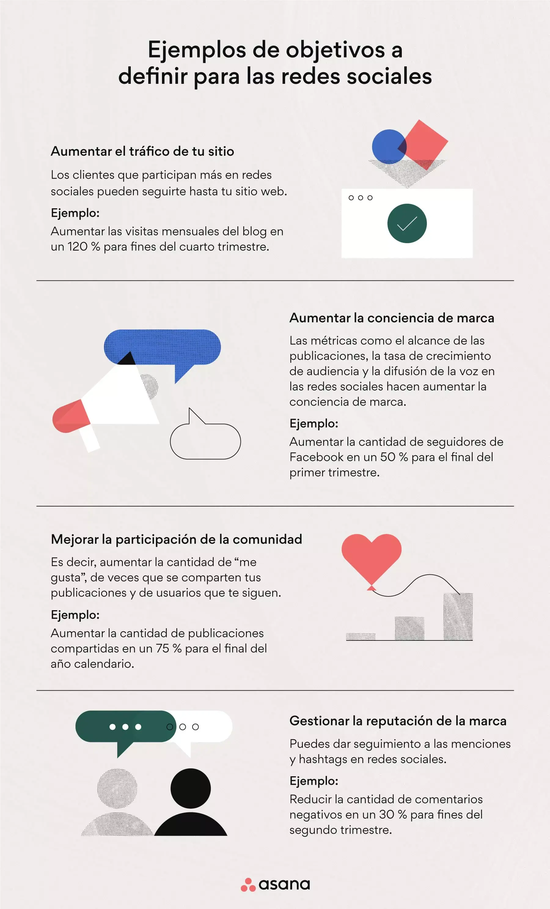 Ejemplo de objetivos a definir para las redes sociales