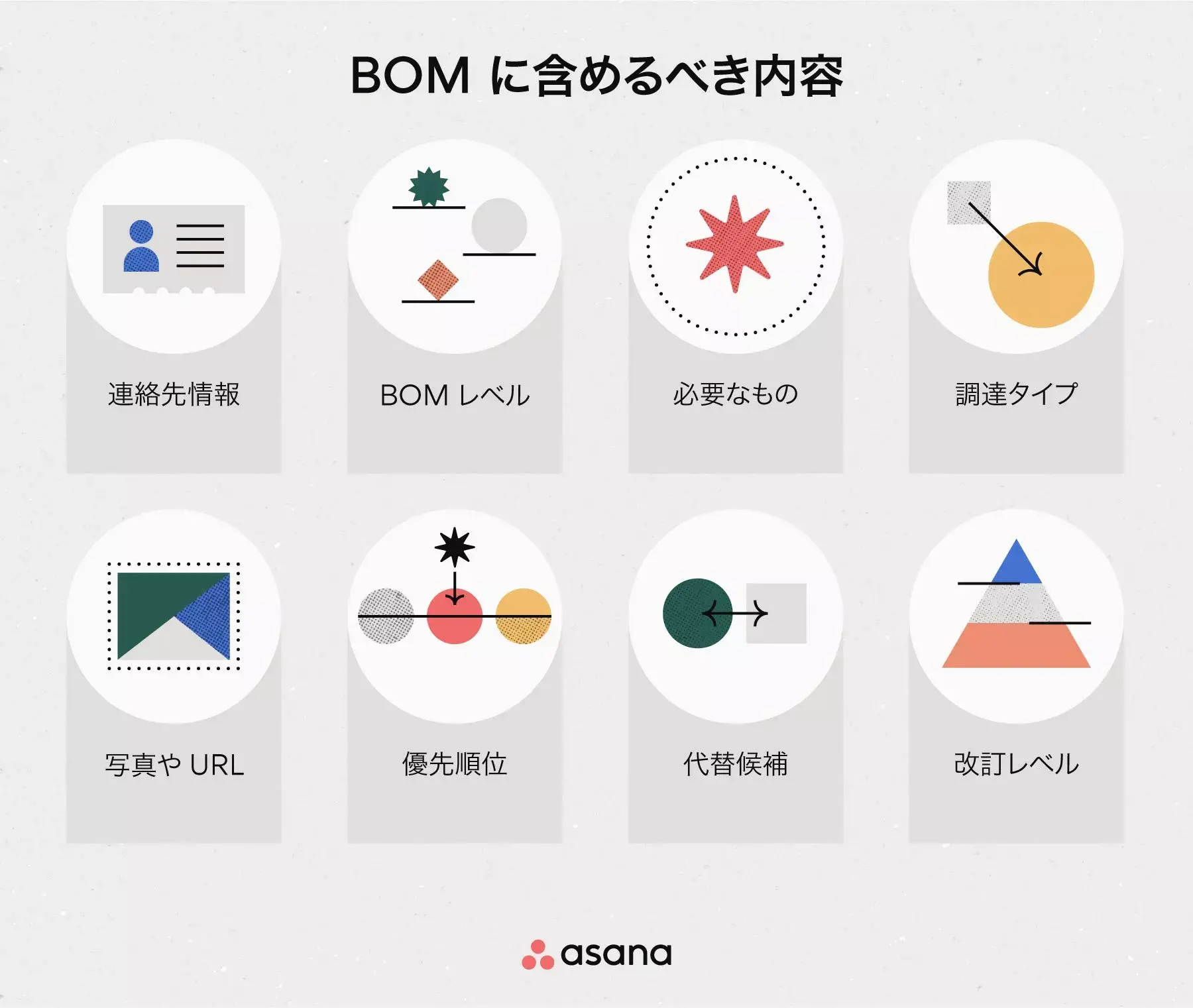 [インラインのイラスト] BOM に記載する内容 (インフォグラフィック)