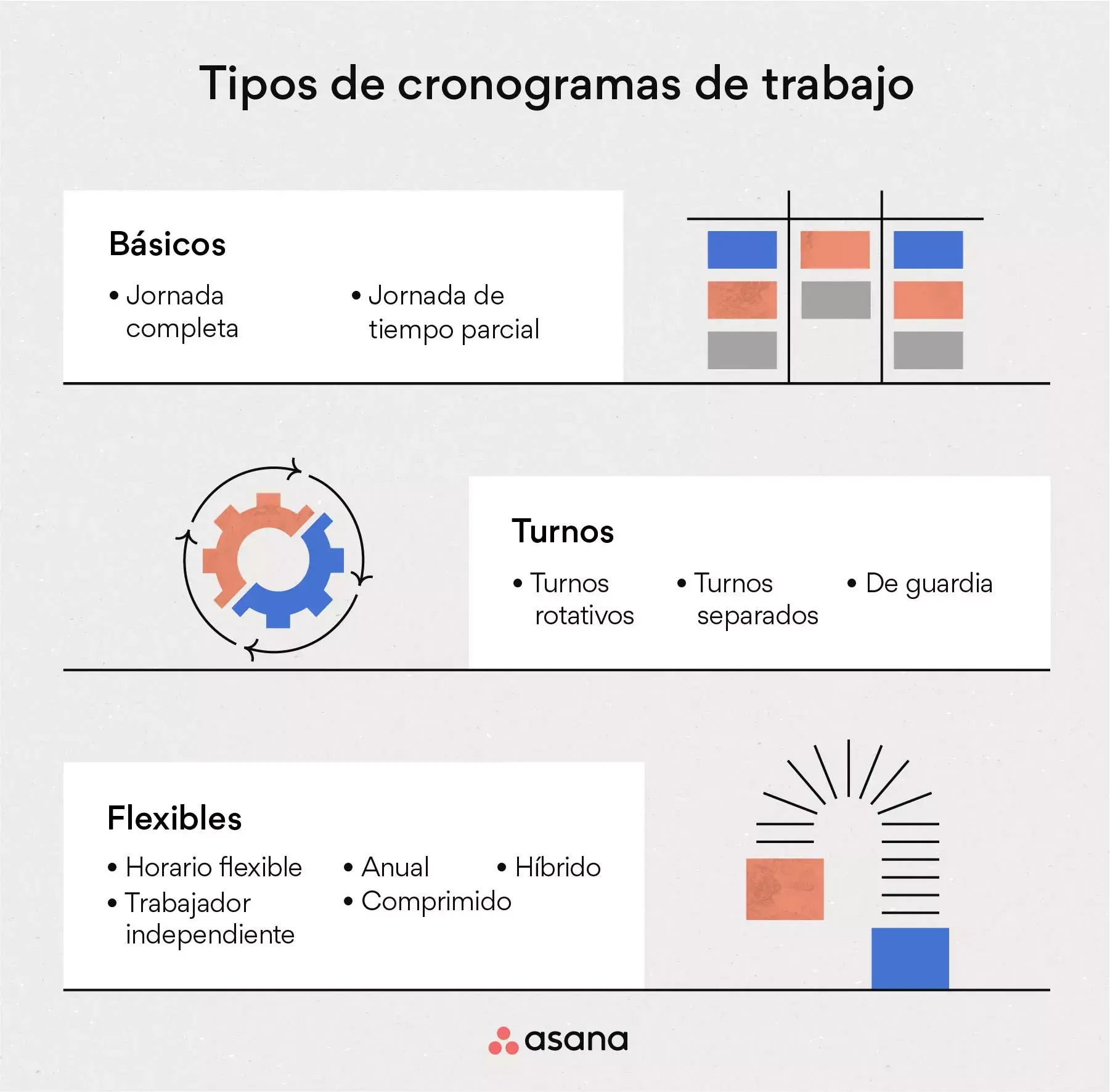 [Ilustración integrada] Tipos de cronogramas de trabajo (infografía)