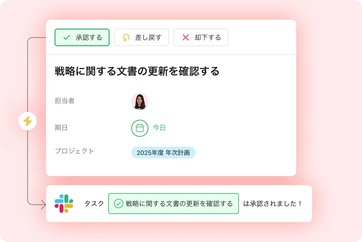 すべてのツールで自動化を実現のアイコン