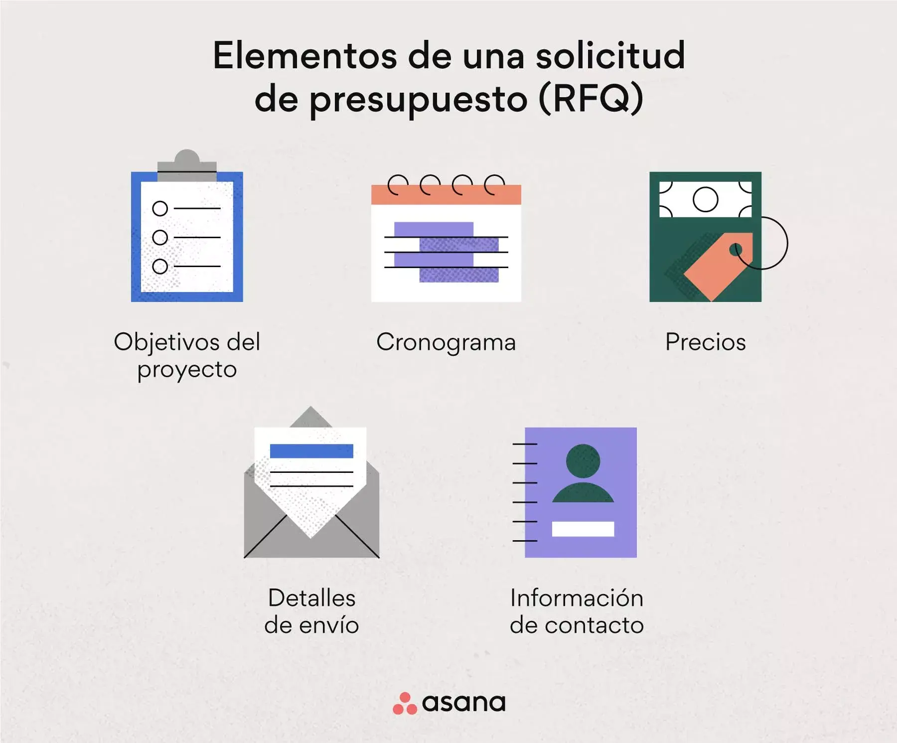 Elementos de una solicitud de presupuesto (RFQ)