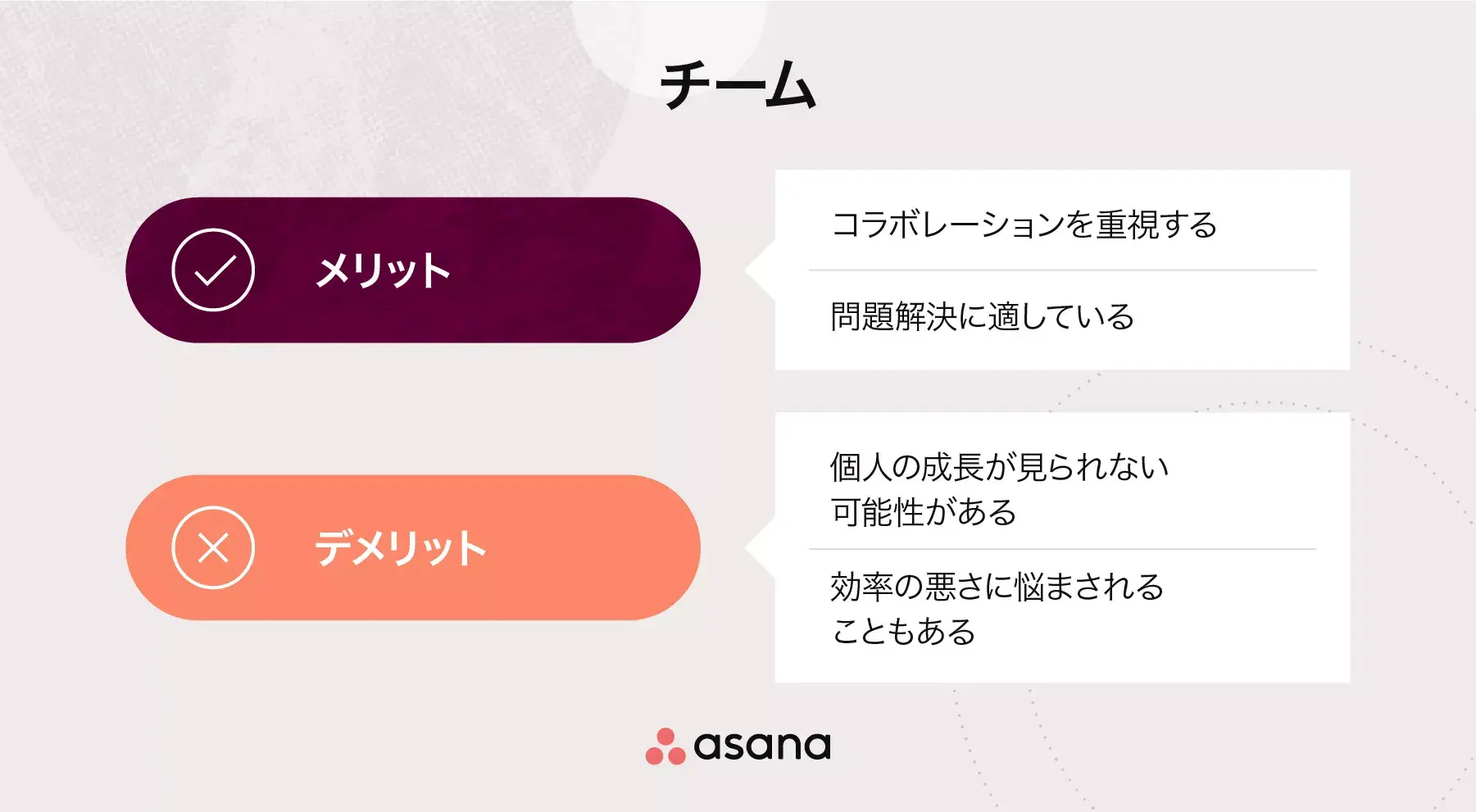 チームとは？