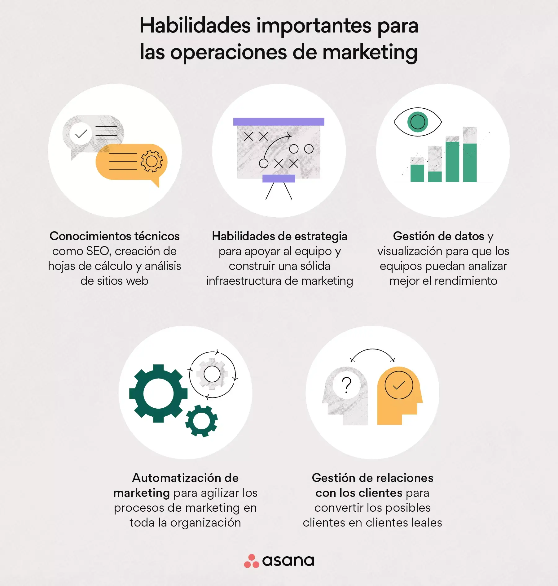 habilidades importantes para las operaciones de marketing