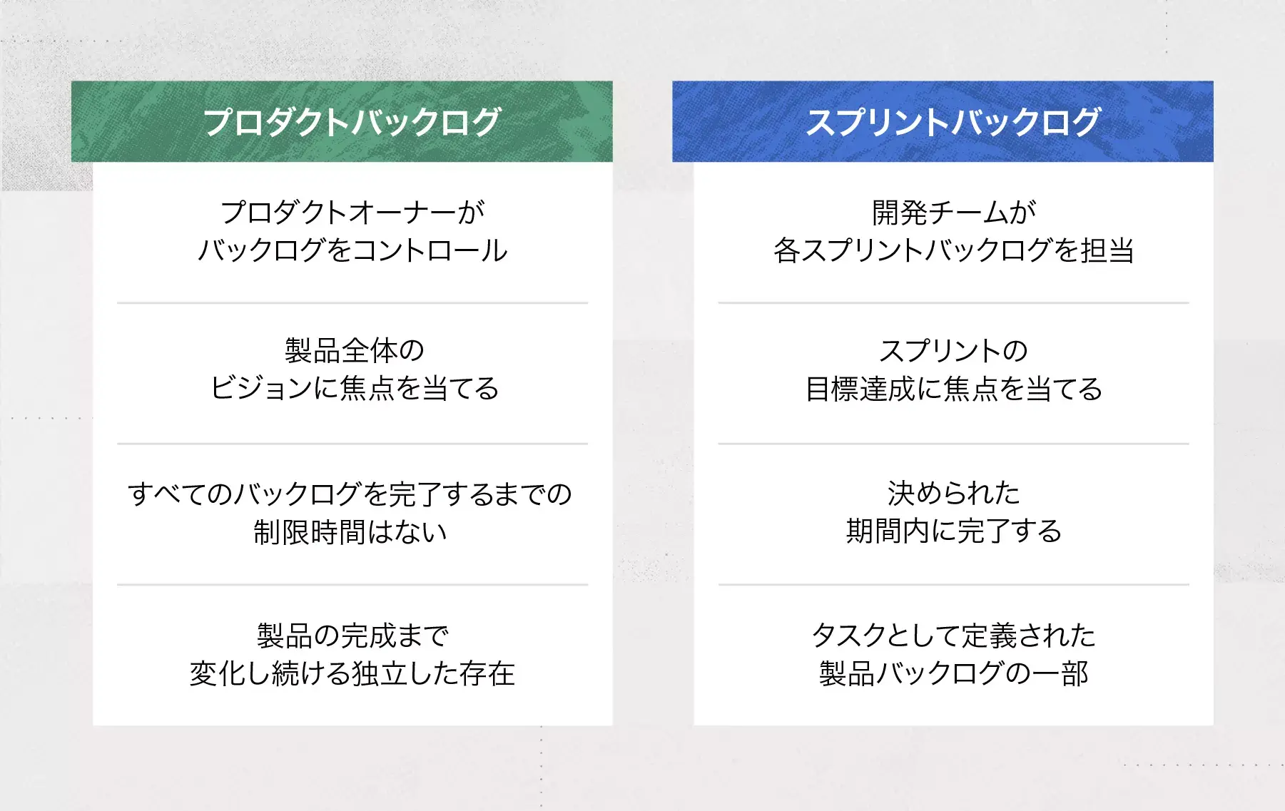 スプリントバックログとプロダクトバックログの比較