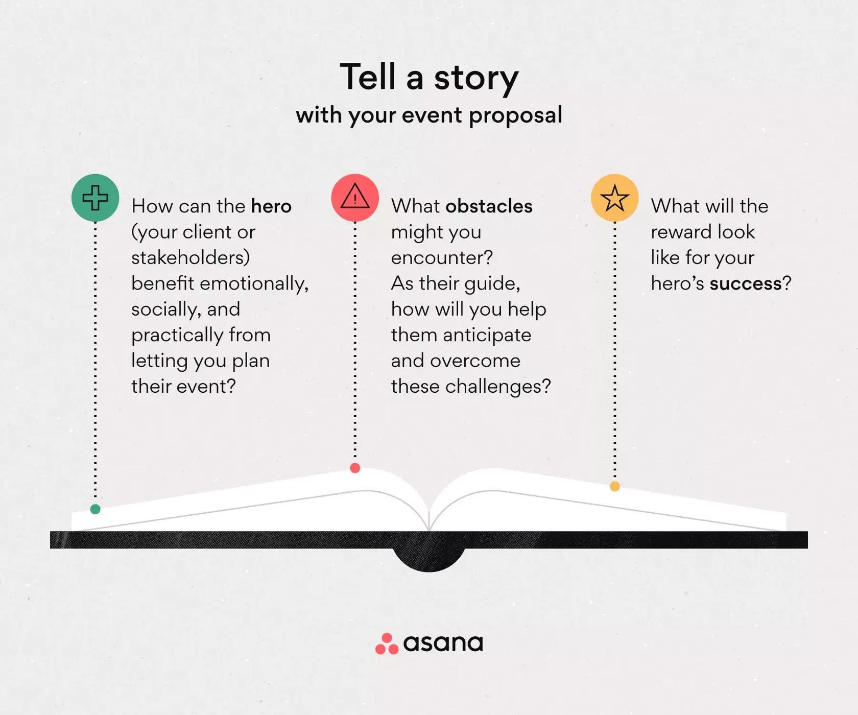 [inline illustration] Tell a story with your event proposal (infographic)