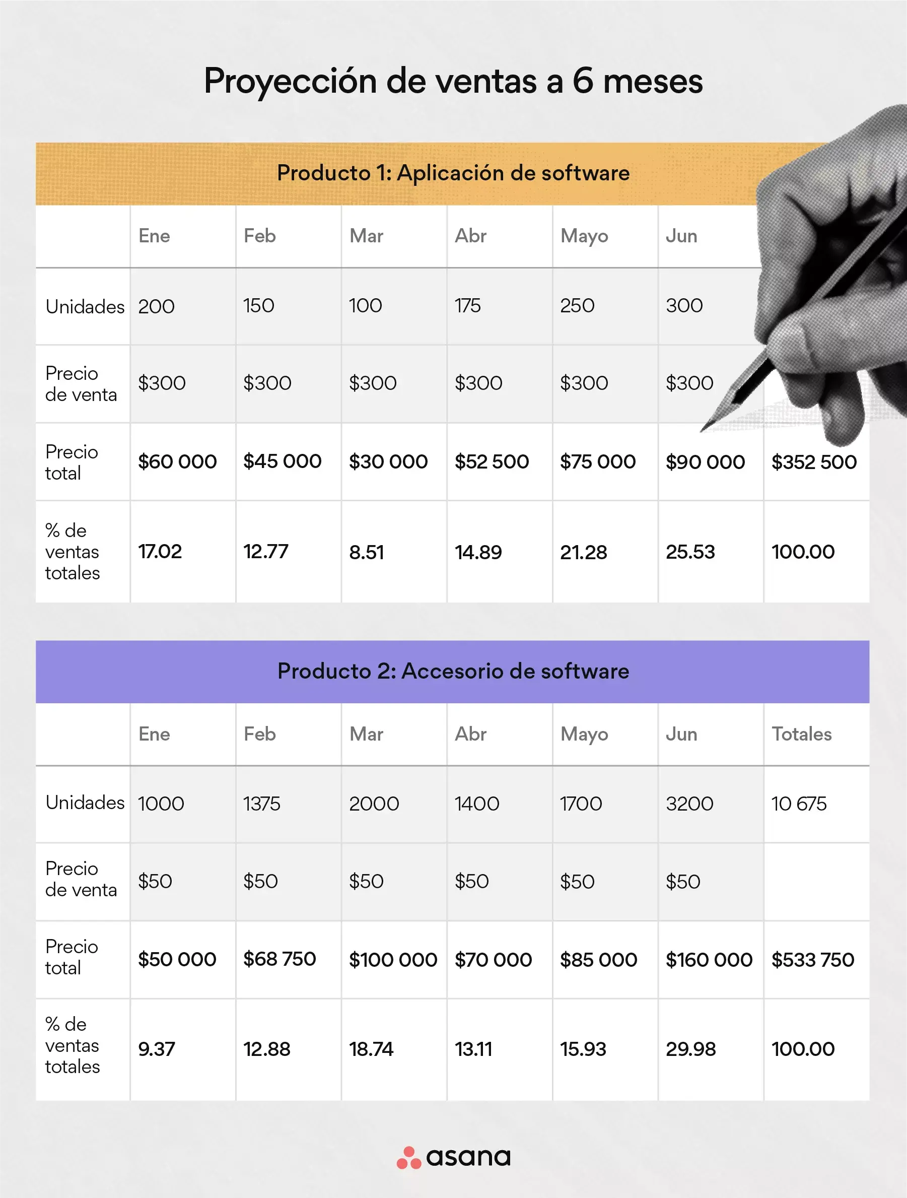 Proyección de ventas a 6 meses