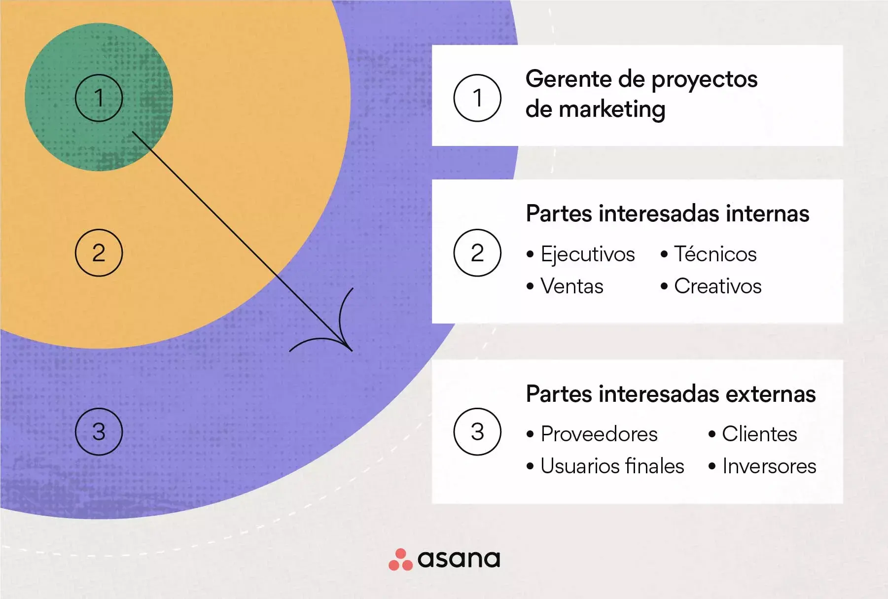 ¿Por qué es importante la gestión de proyectos de marketing?