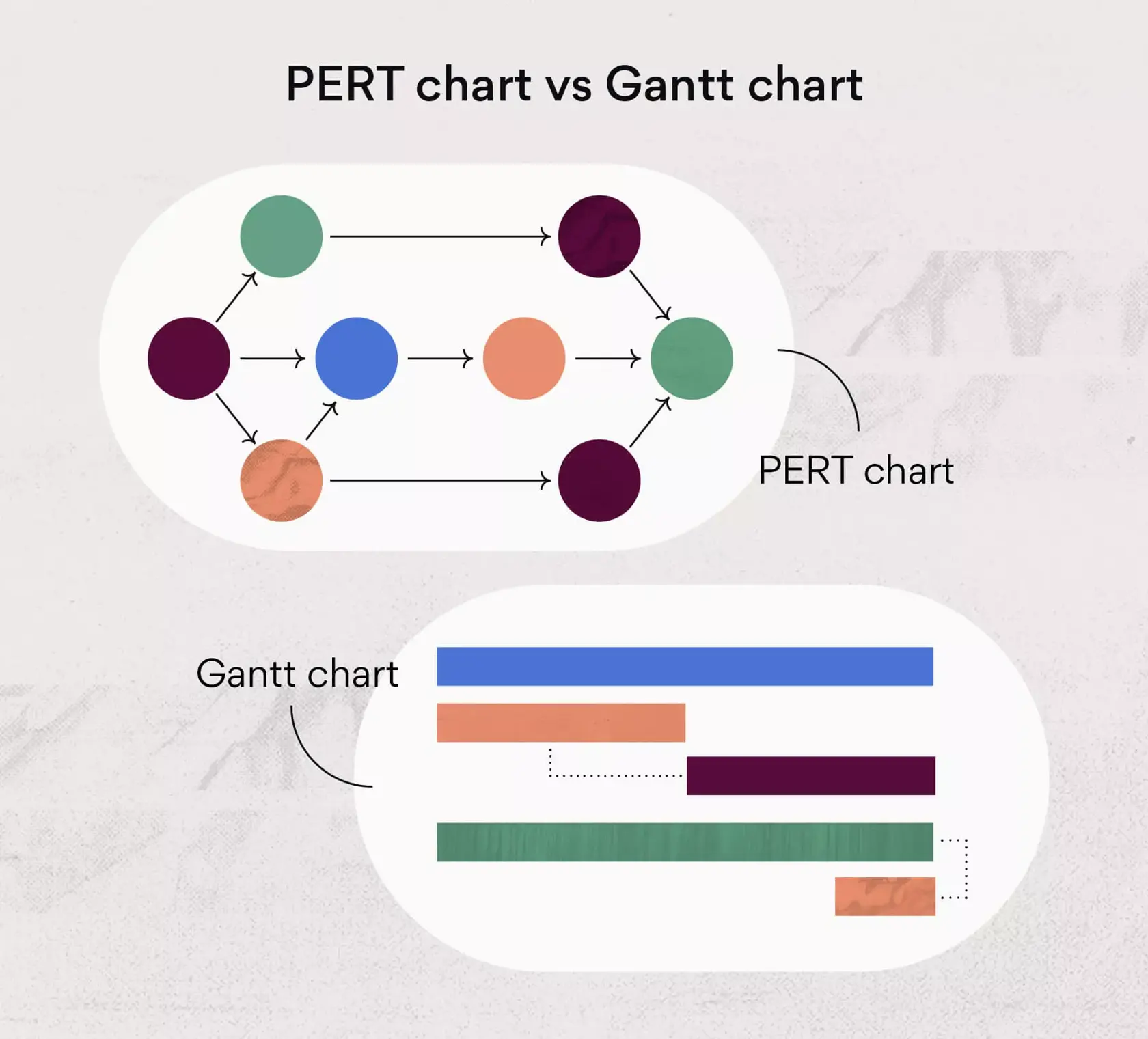 Diferença entre diagrama PERT e diagrama de Gantt