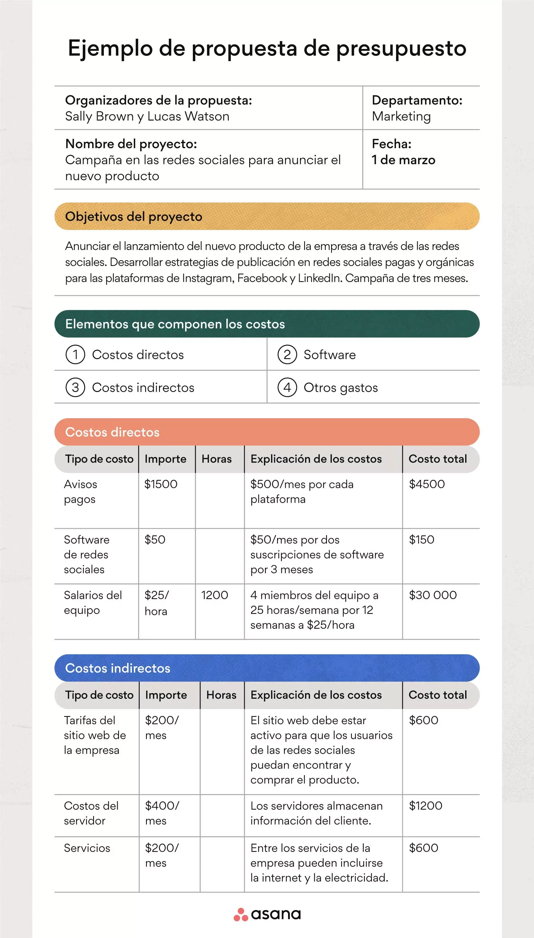 Ejemplo de propuesta de presupuesto