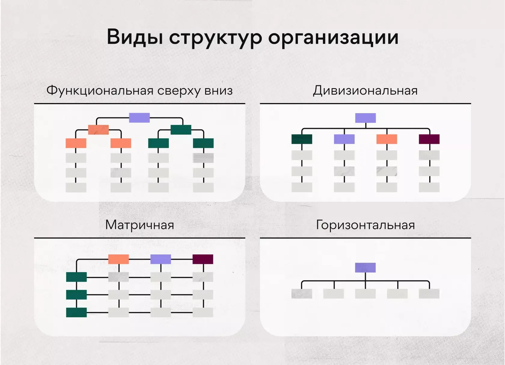 Типы организационных структур