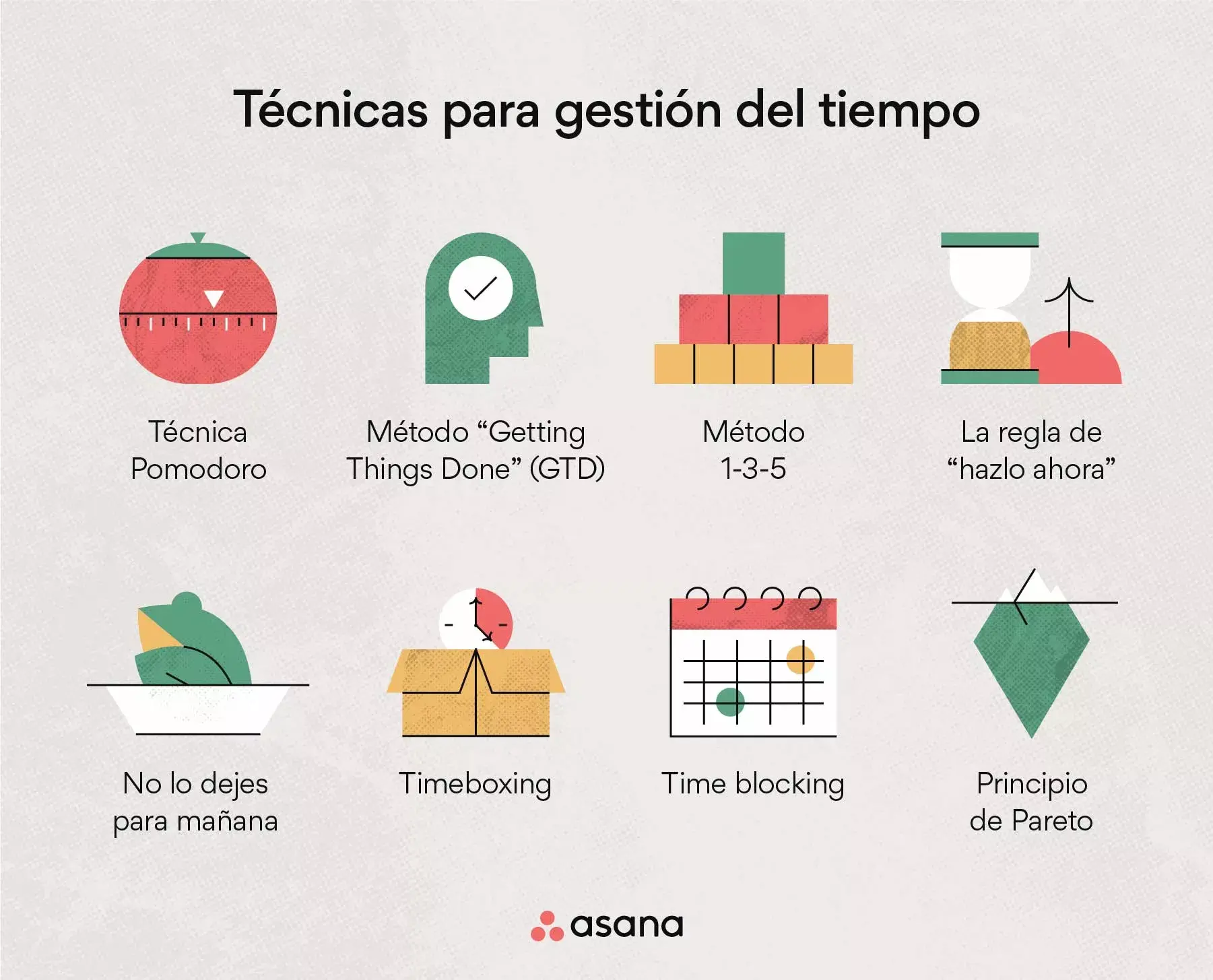 Técnicas para gestión del tiempo