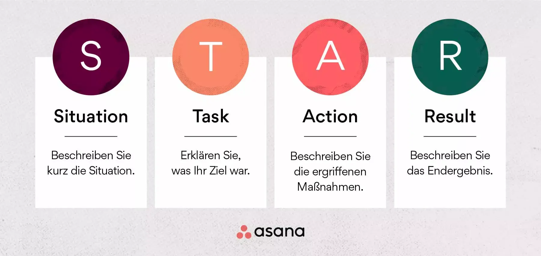 STAR-Methode: Situation, Task (Aufgabe), Action (Handlung), Result (Ergebnis)