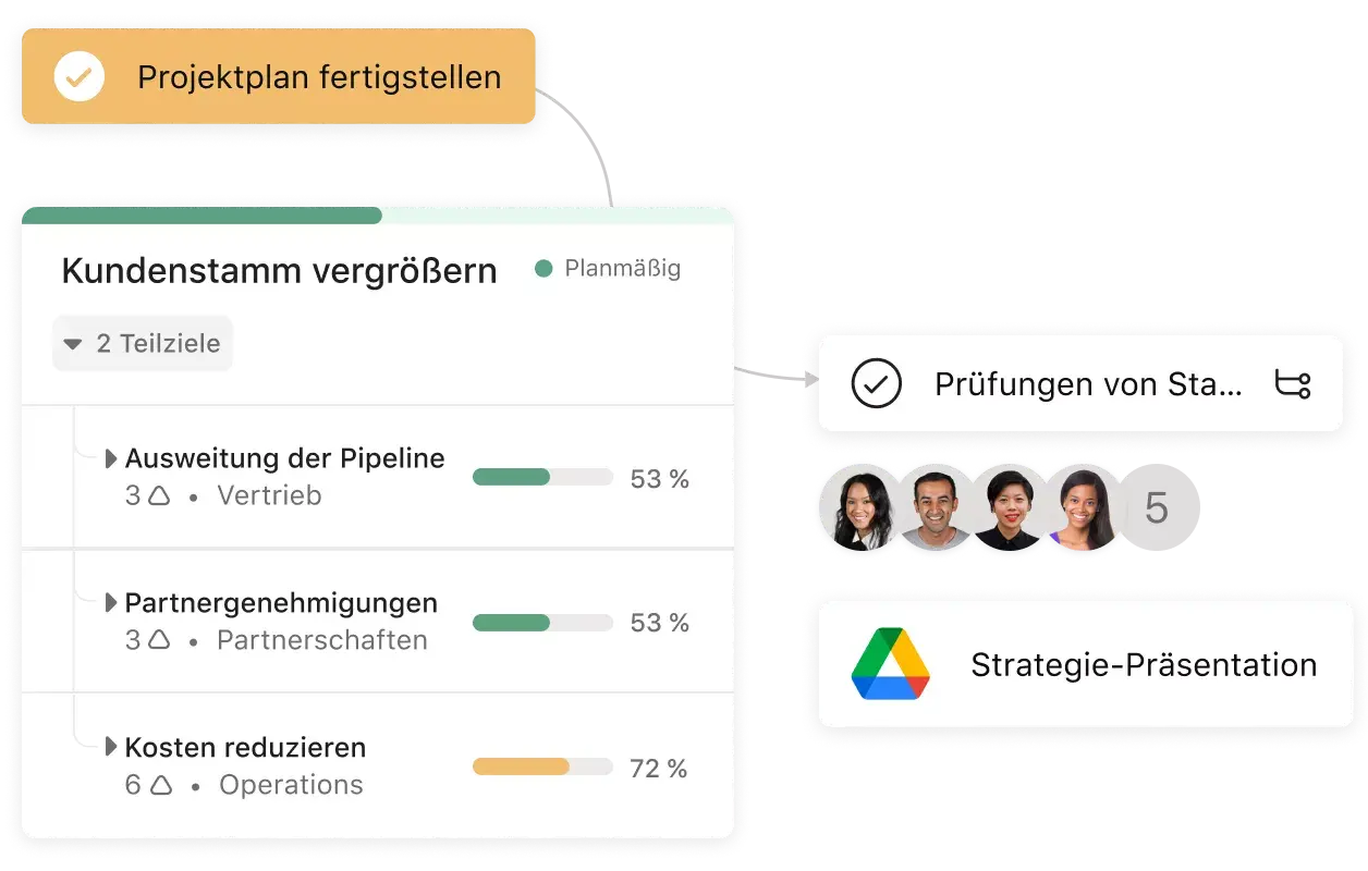 Projekte effektiv steuern