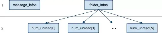 Adding fibers to v8: efficiency + clarity in SSJS (Image 2)