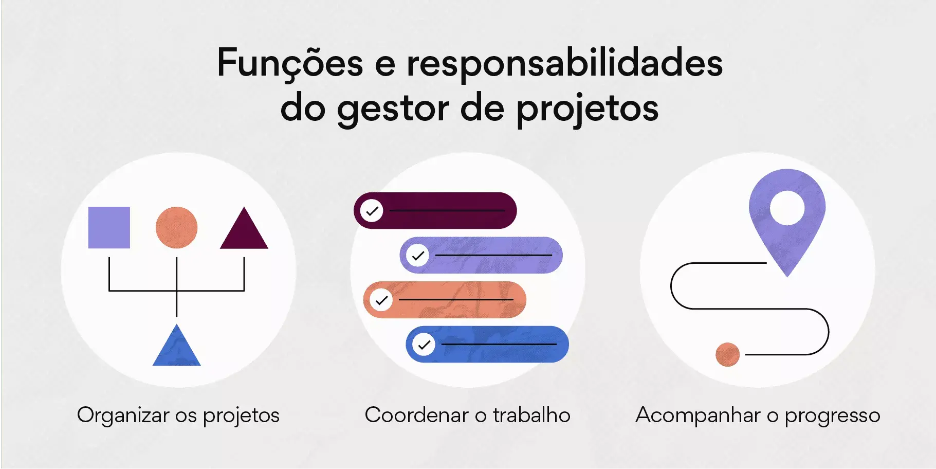 Funções e responsabilidades do gestor de projetos