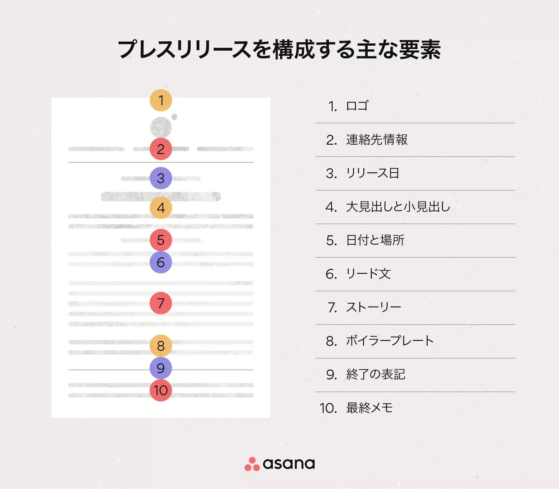 プレスリリースを構成する 10 個の主な要素